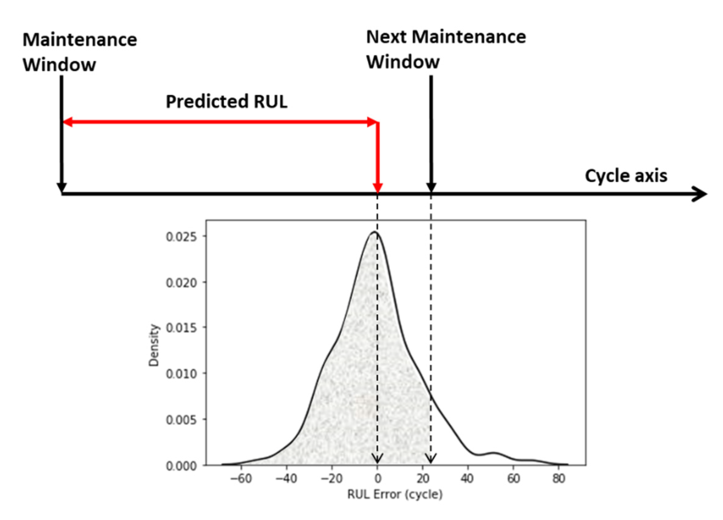 Sensors 21 00932 g016