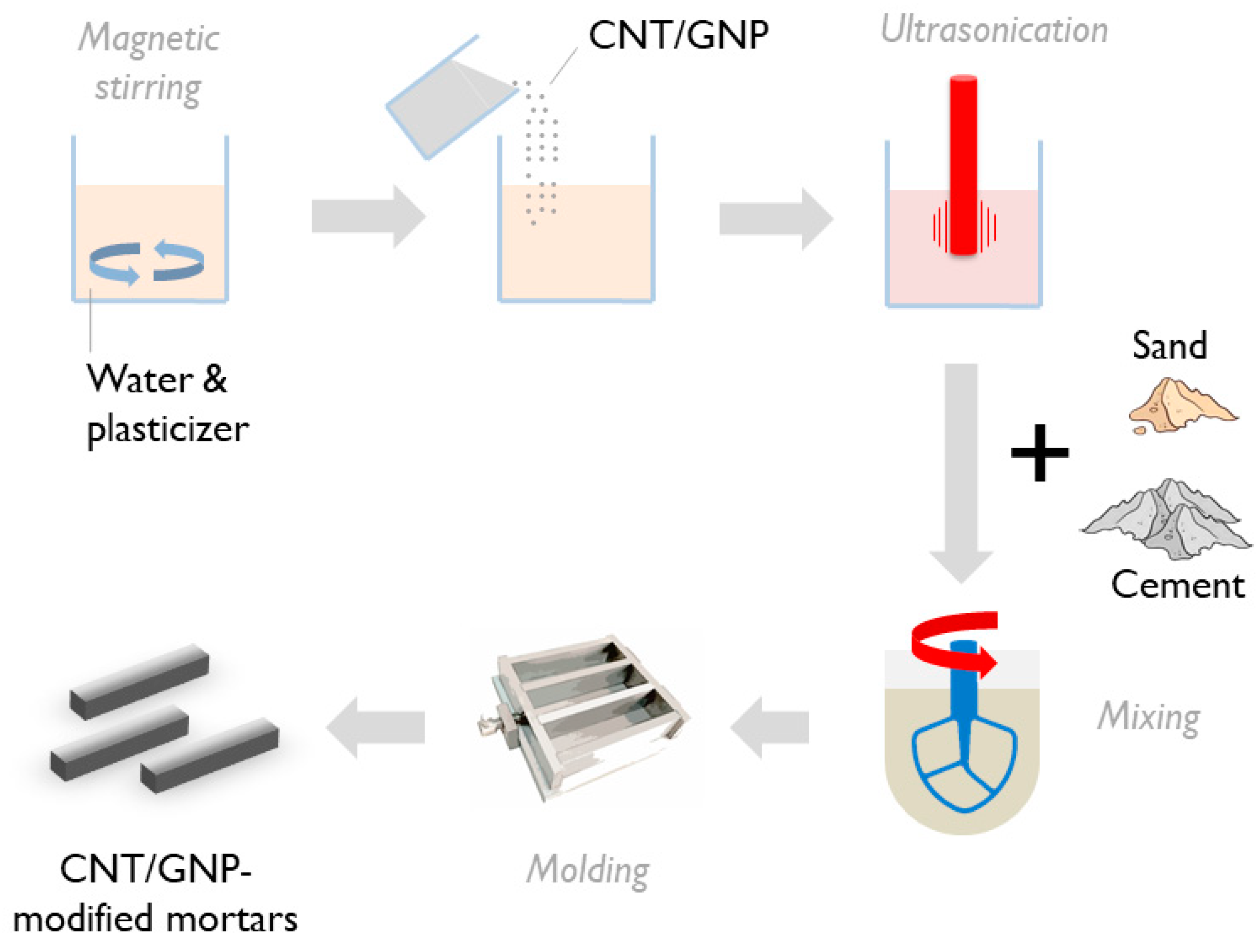 Sensors 21 00933 g001 Sensors 21 00933 g001