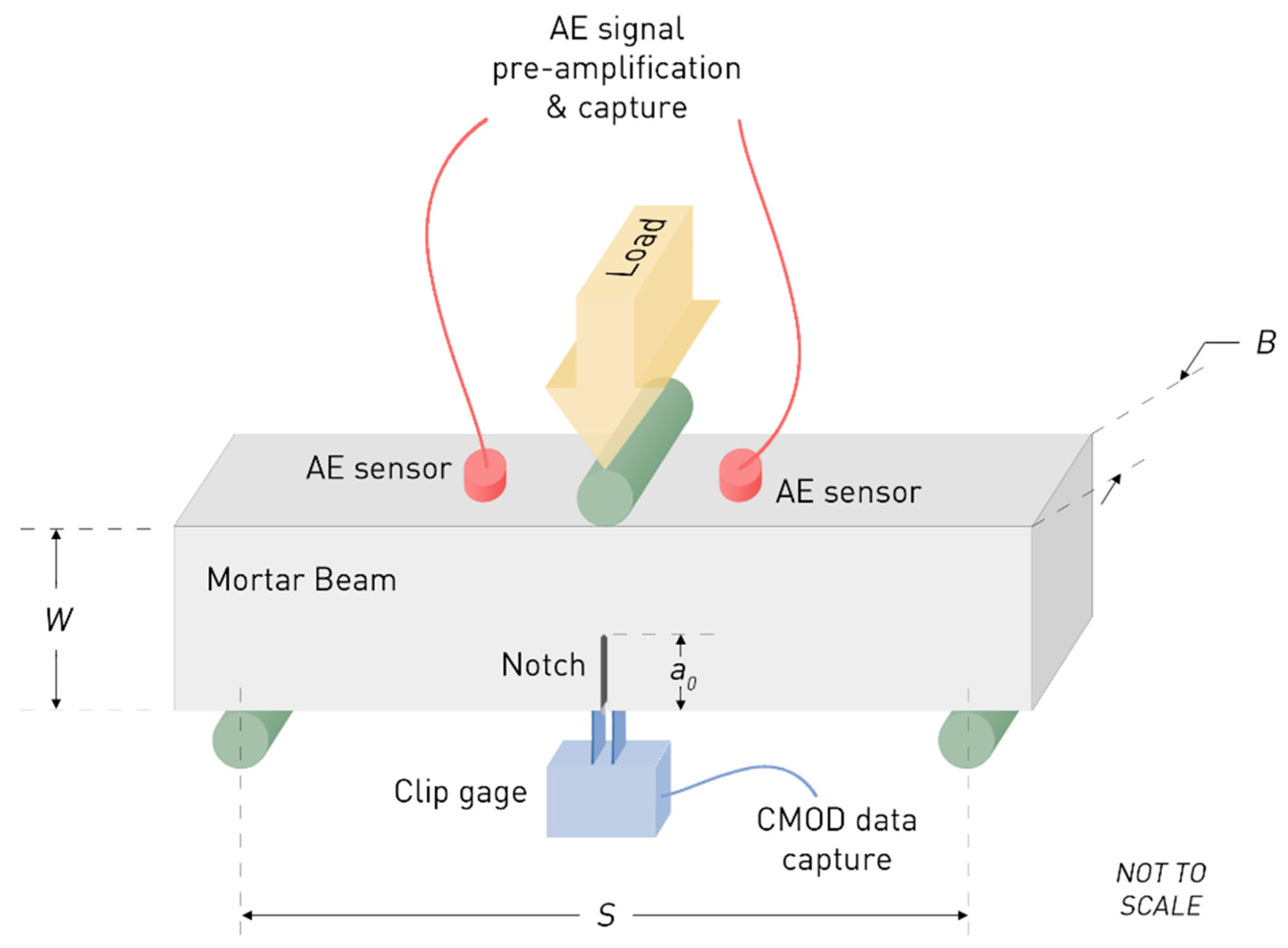Sensors 21 00933 g003 Sensors 21 00933 g003