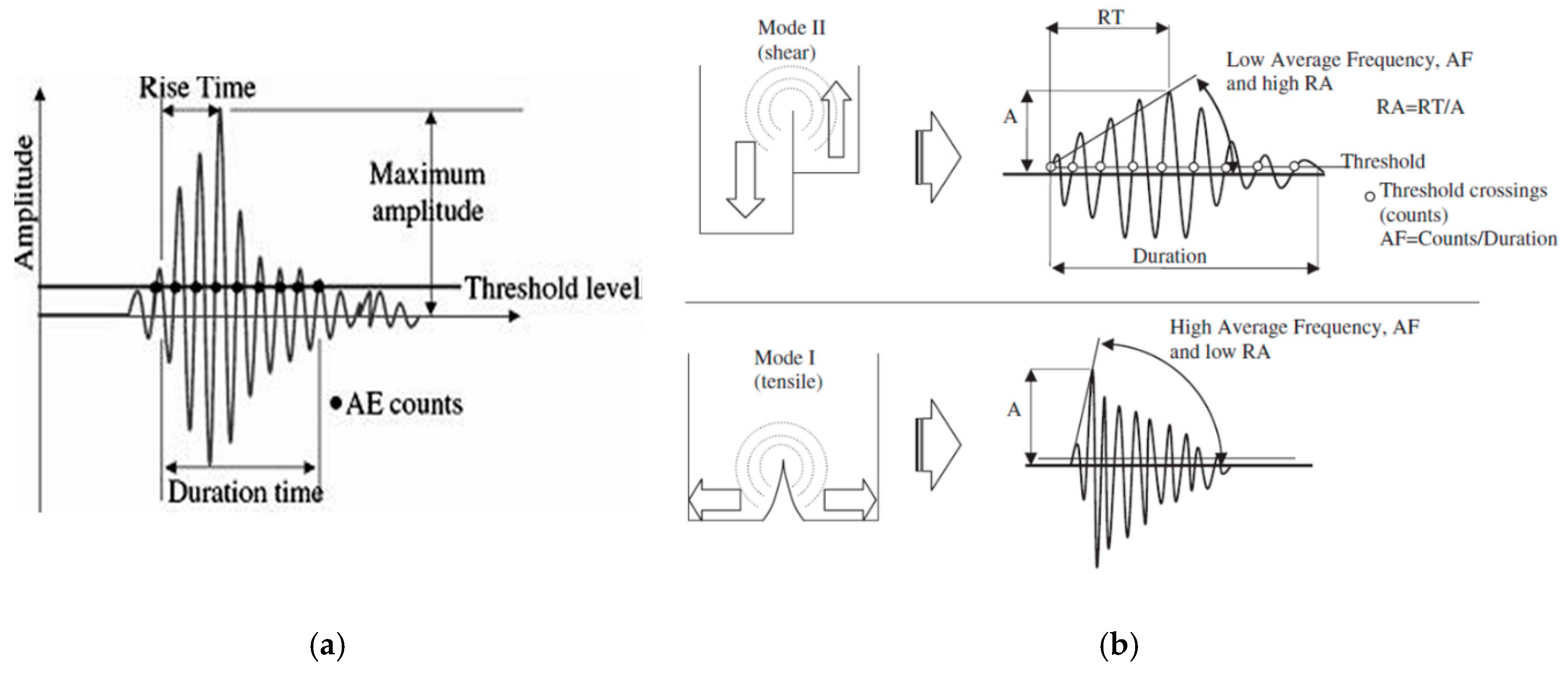 Sensors 21 00933 g004 Sensors 21 00933 g004