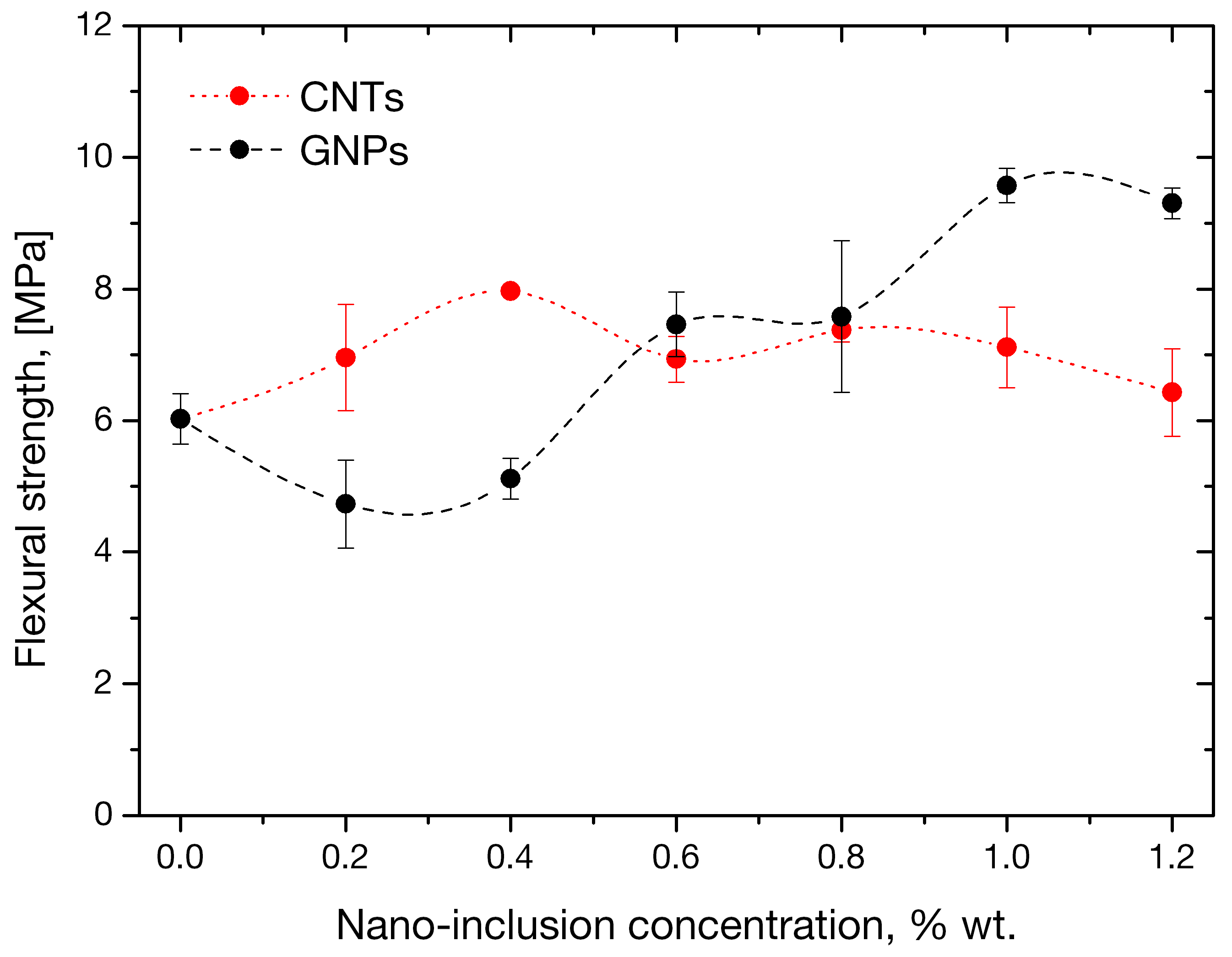 Sensors 21 00933 g006 Sensors 21 00933 g006