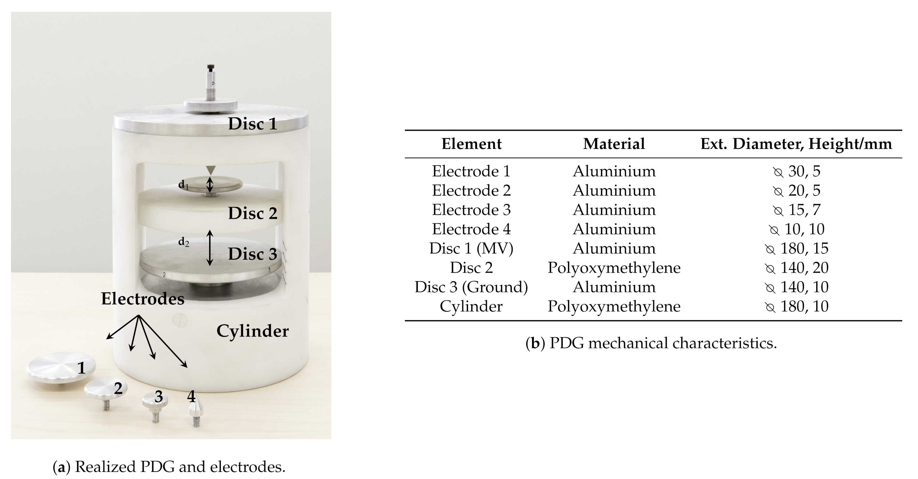 Sensors 21 00935 g002