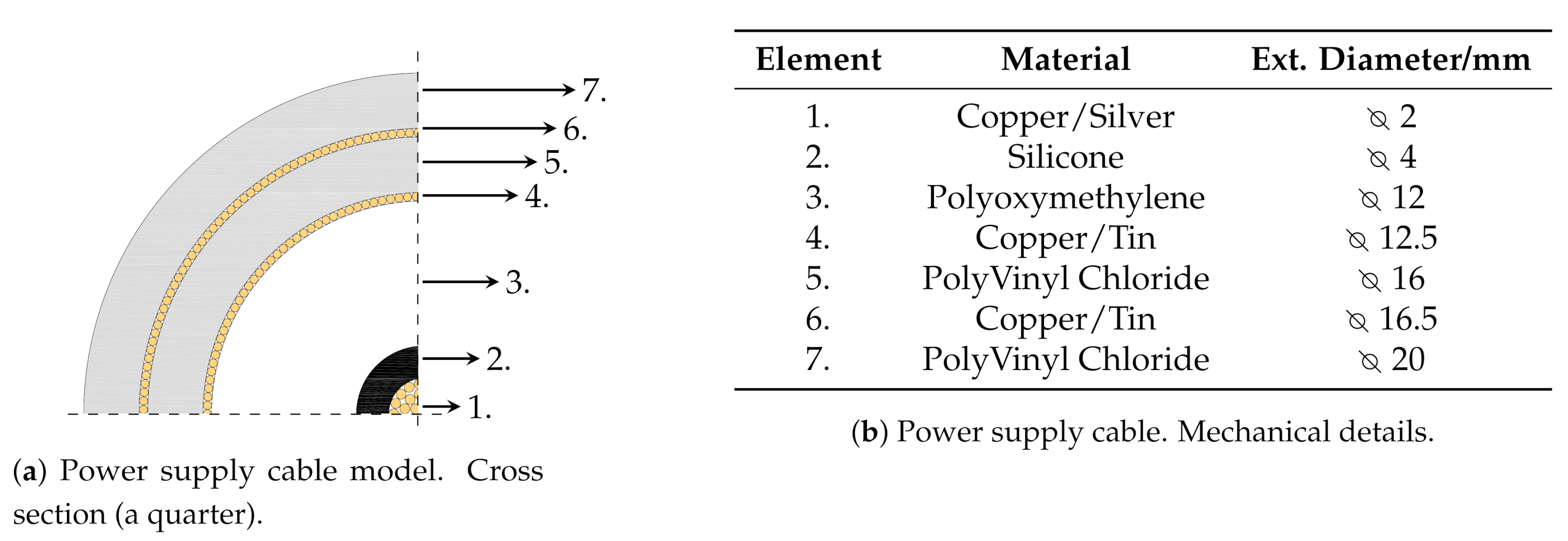 Sensors 21 00935 g003