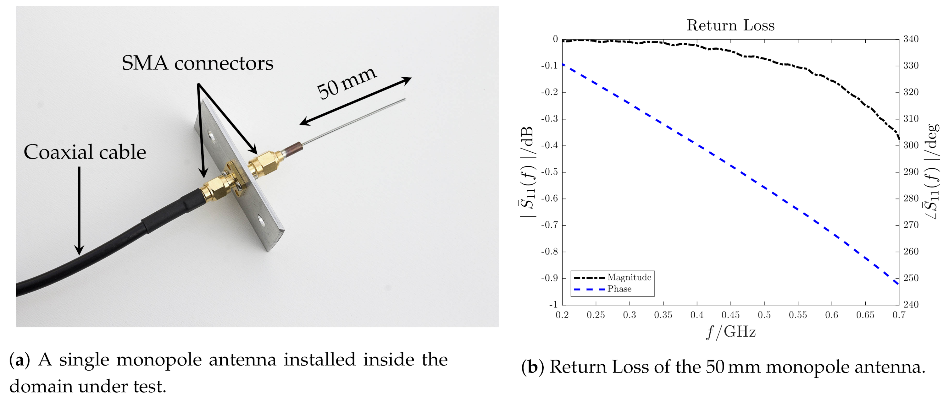Sensors 21 00935 g005