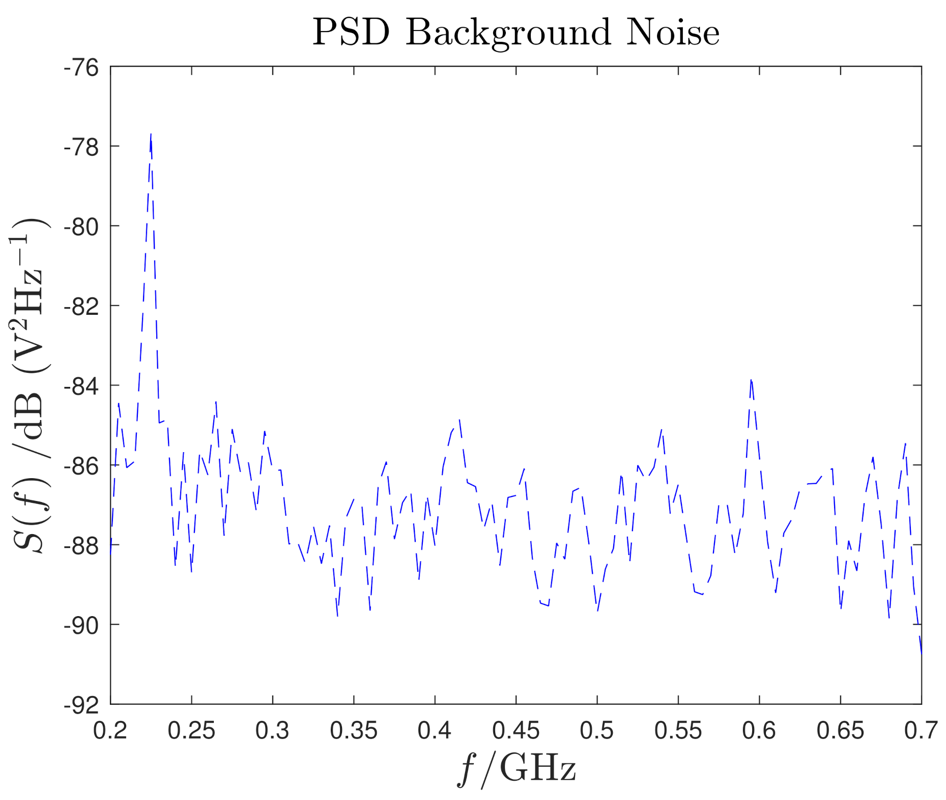 Sensors 21 00935 g007