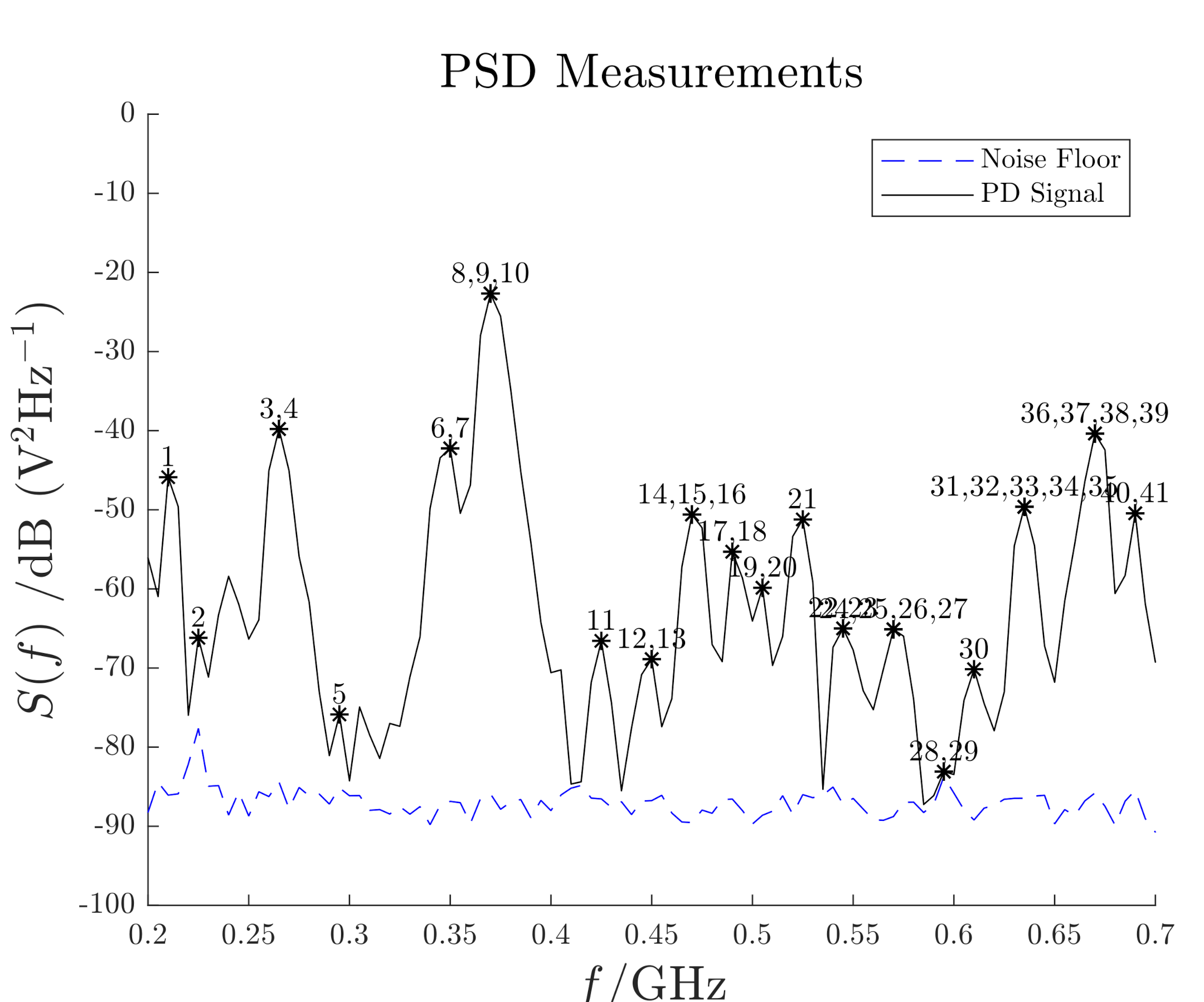 Sensors 21 00935 g008