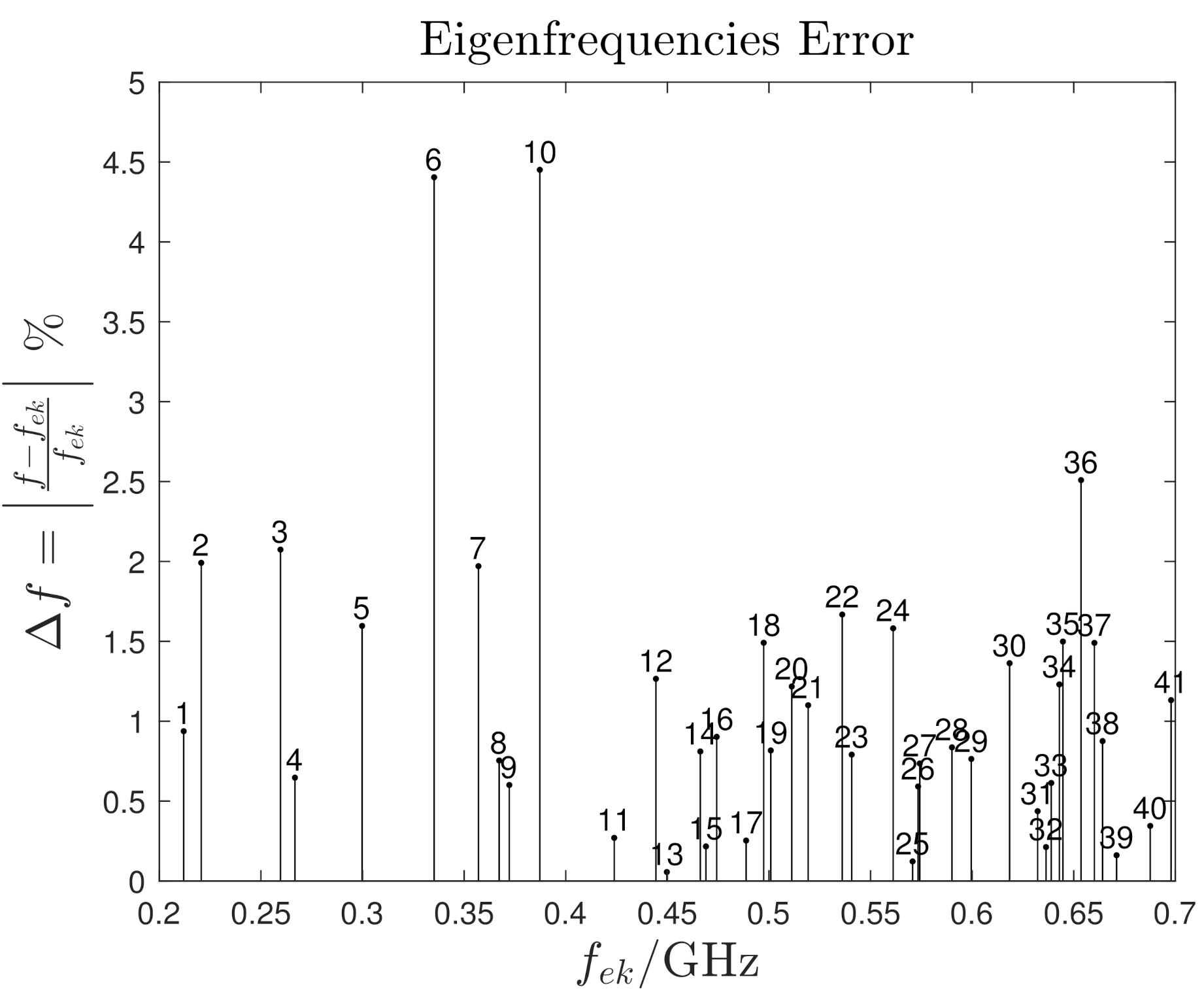 Sensors 21 00935 g009