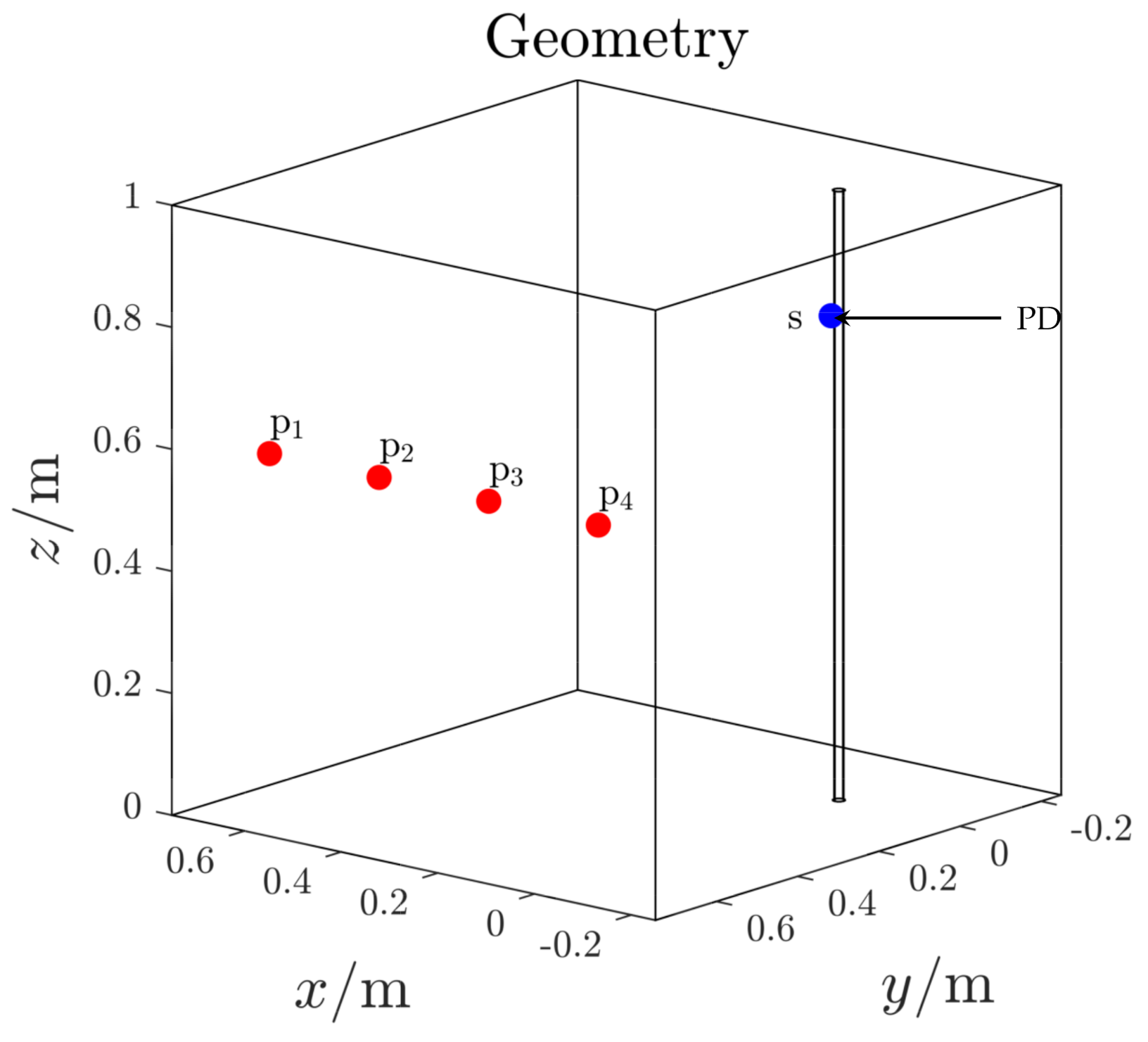 Sensors 21 00935 g010