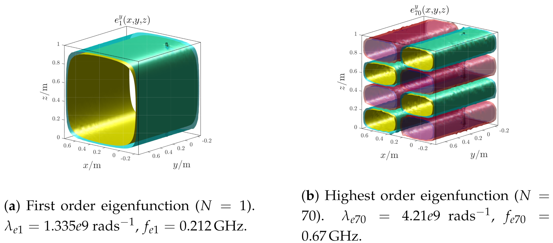 Sensors 21 00935 g011