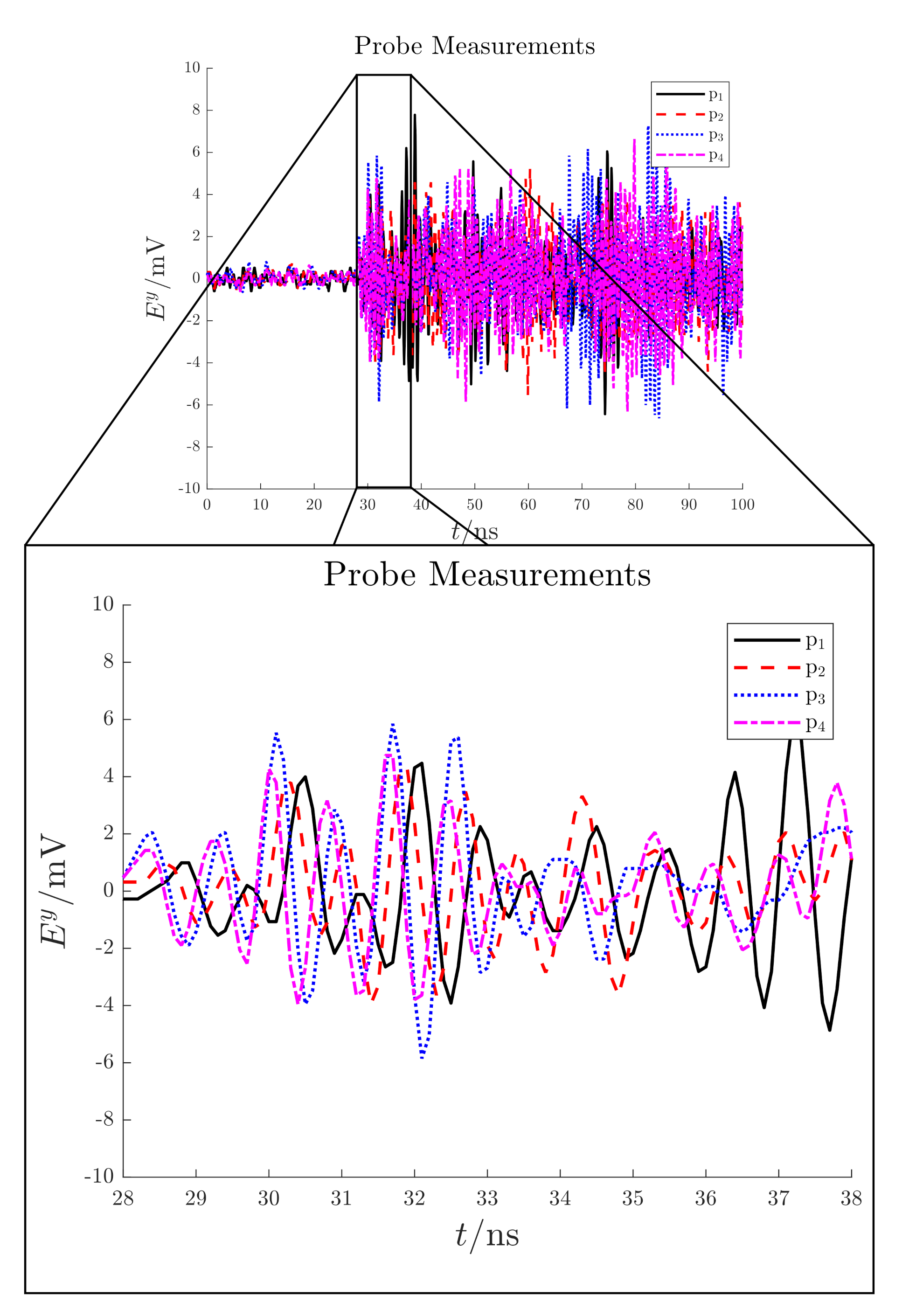 Sensors 21 00935 g013