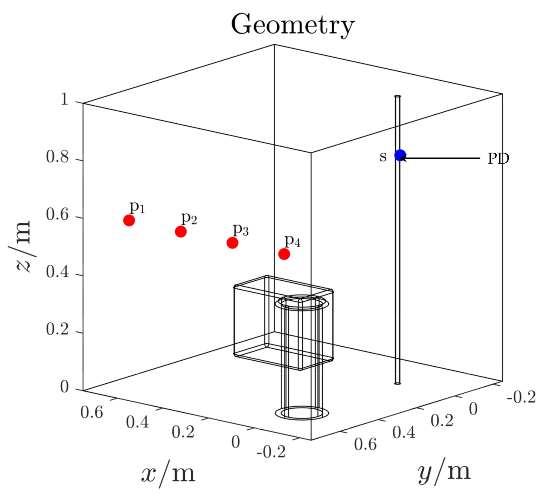 Sensors 21 00935 g016
