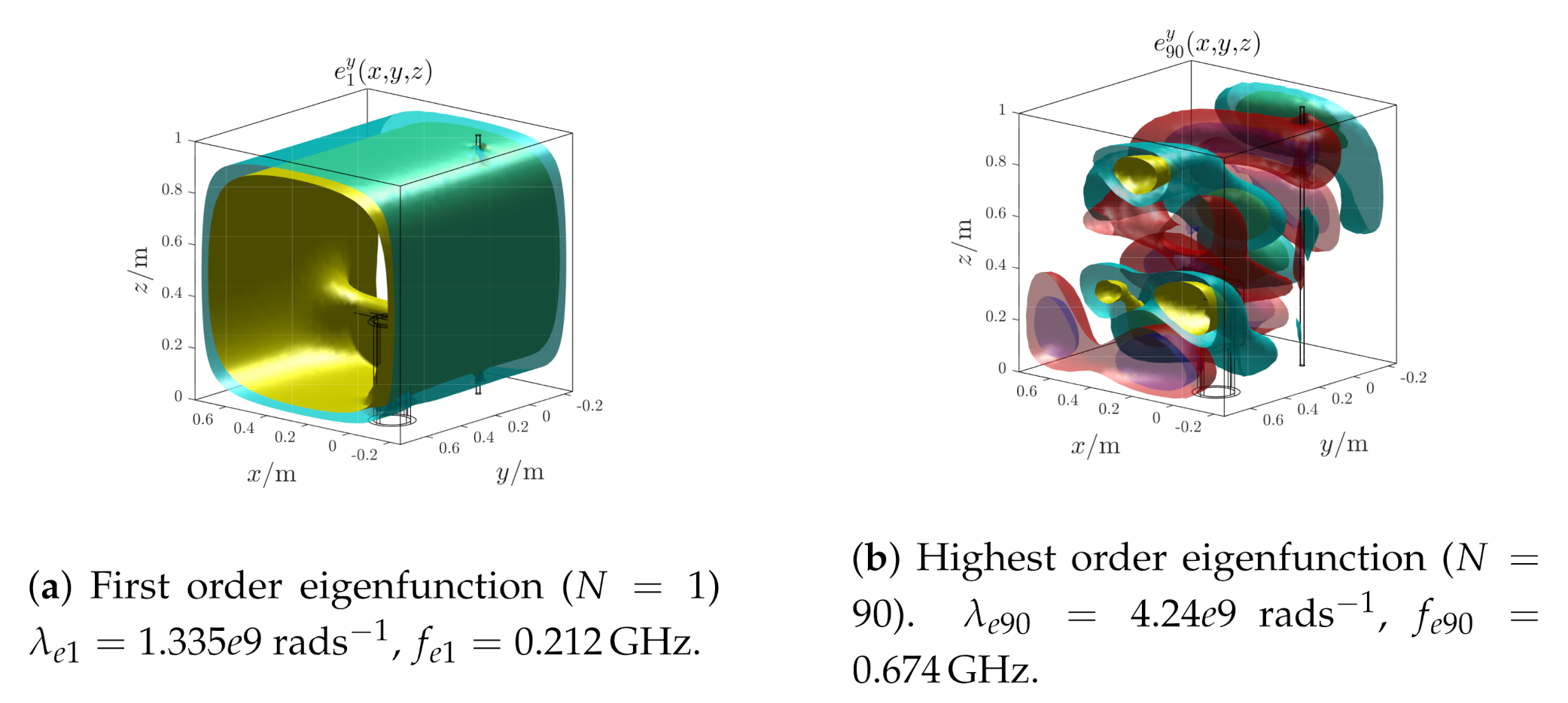 Sensors 21 00935 g017