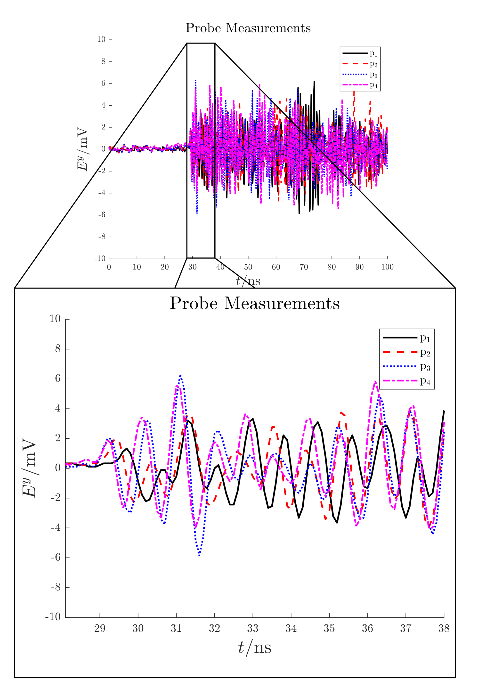 Sensors 21 00935 g018