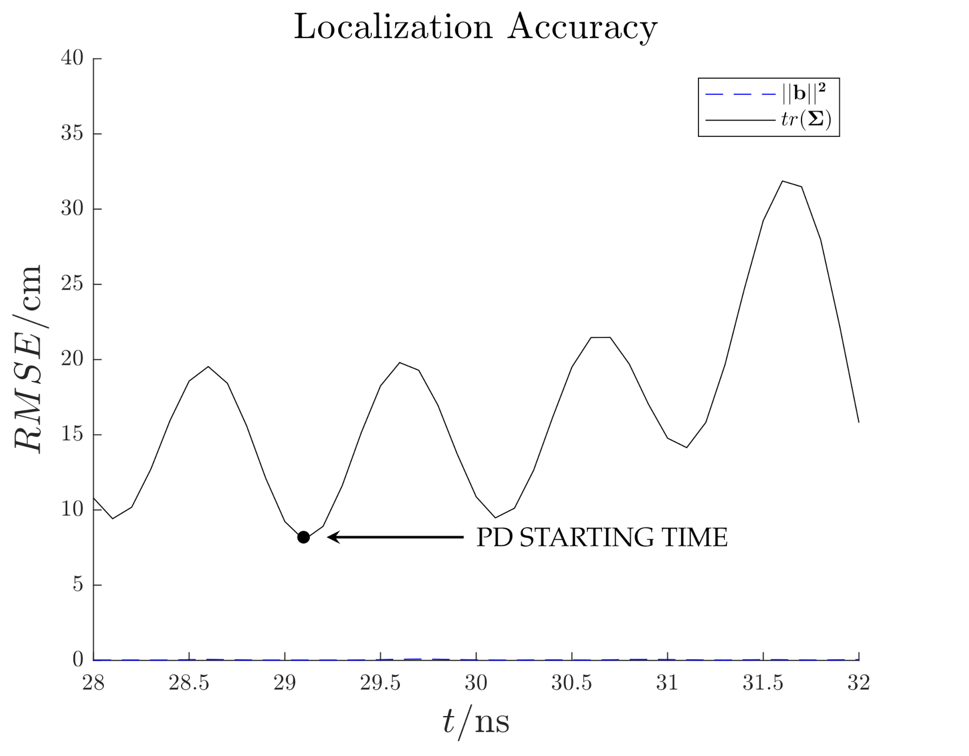 Sensors 21 00935 g020