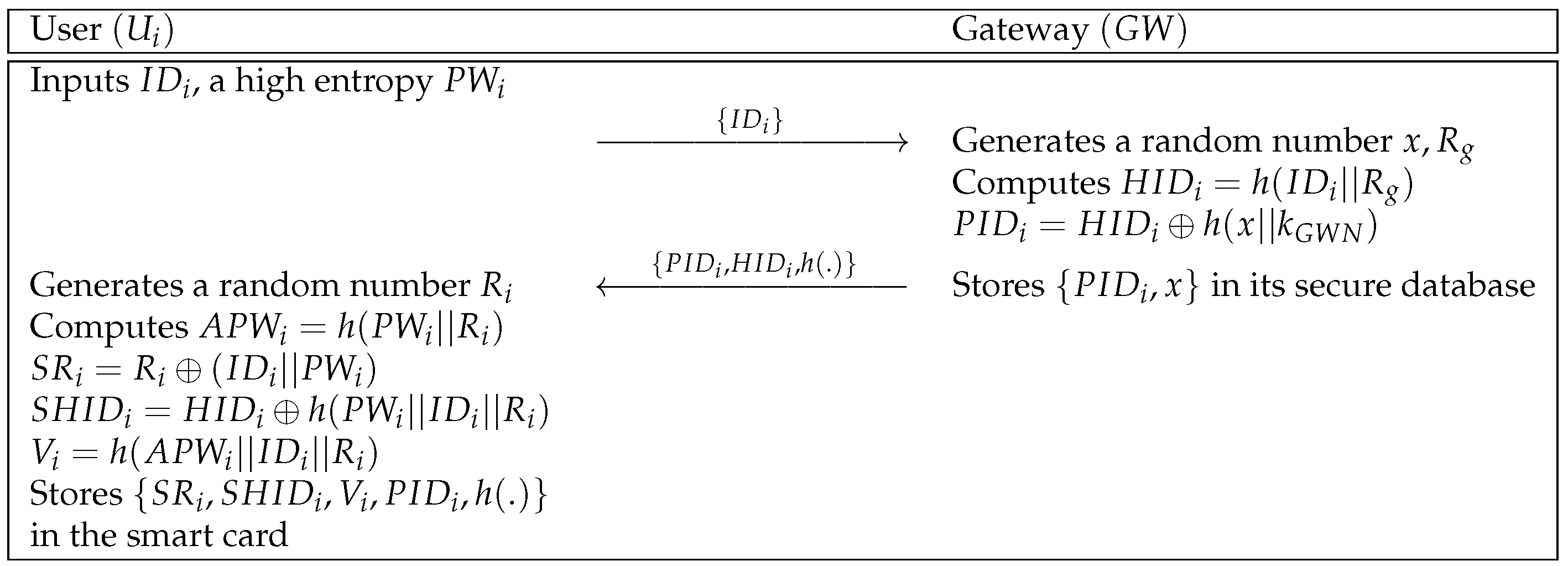 Sensors 21 00936 g006