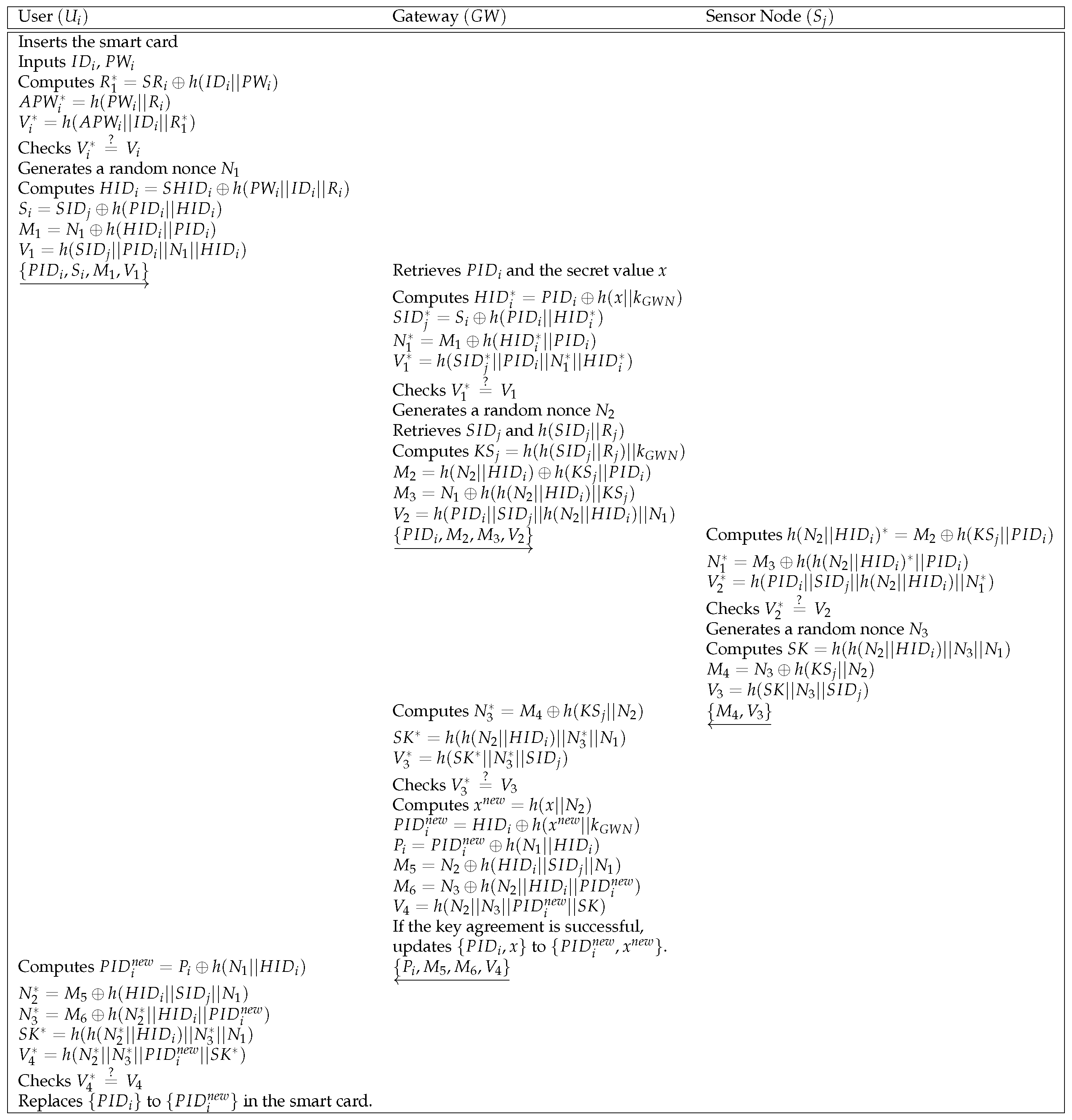 Sensors 21 00936 g007