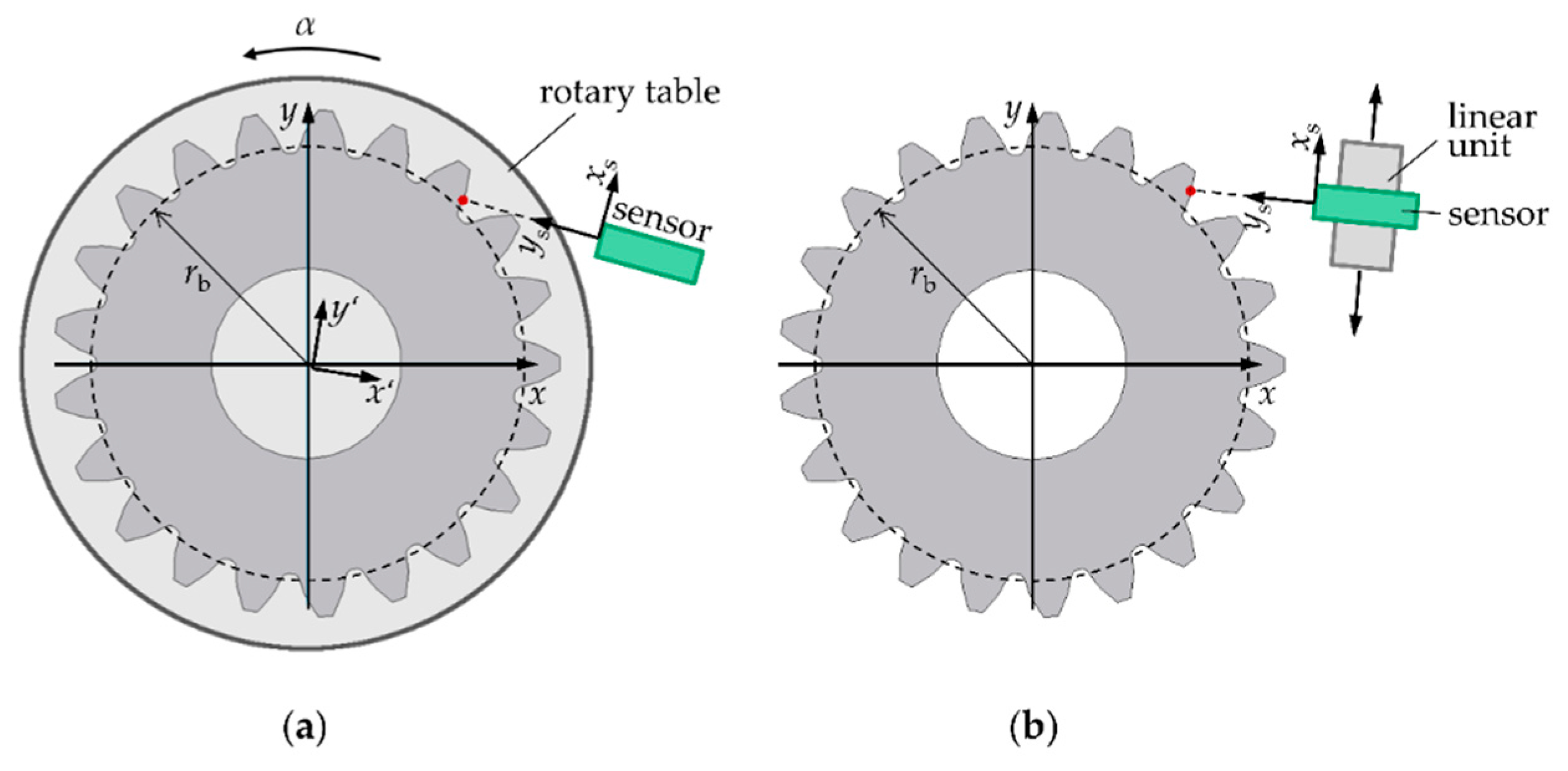 Sensors 21 00937 g001