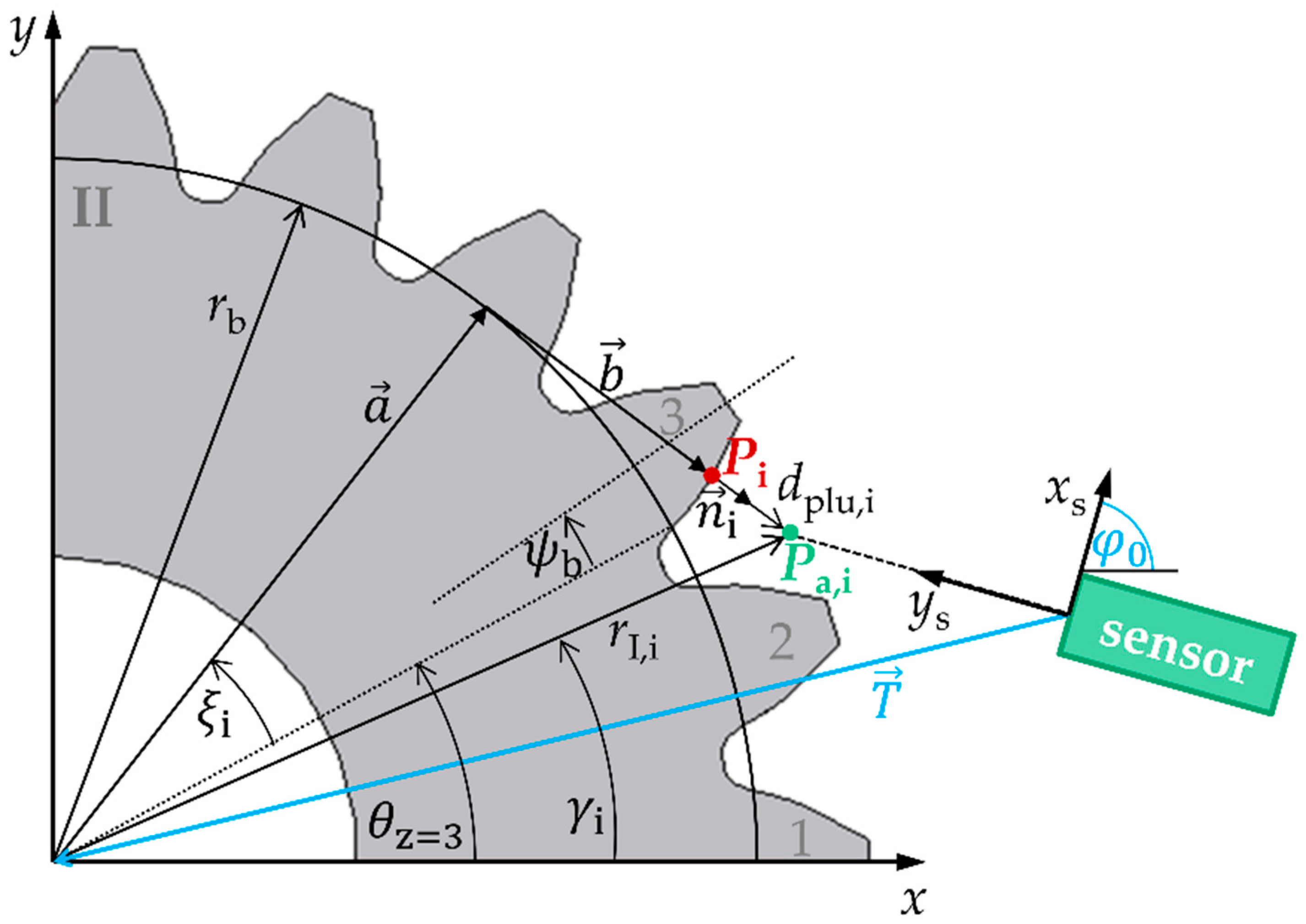 Sensors 21 00937 g002