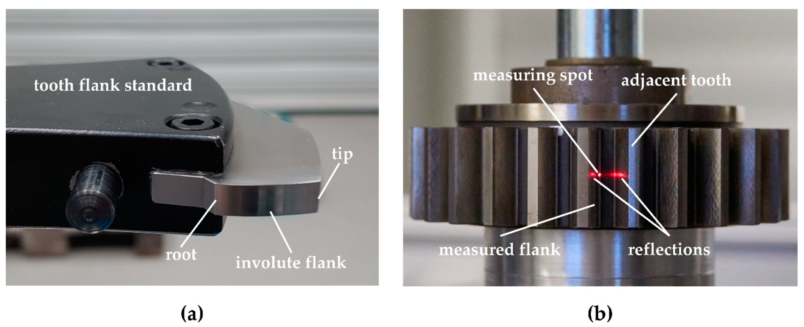 Sensors 21 00937 g004