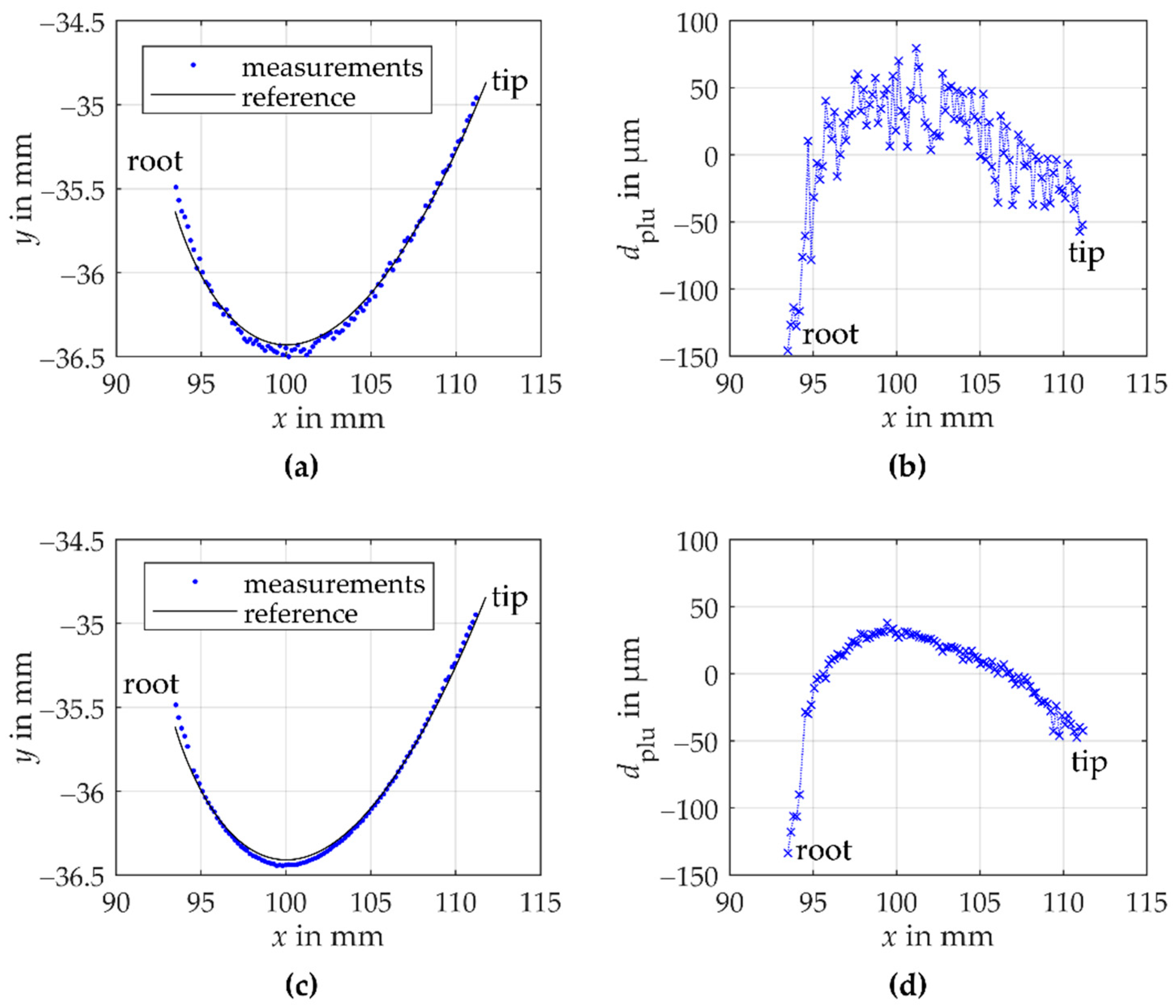 Sensors 21 00937 g007