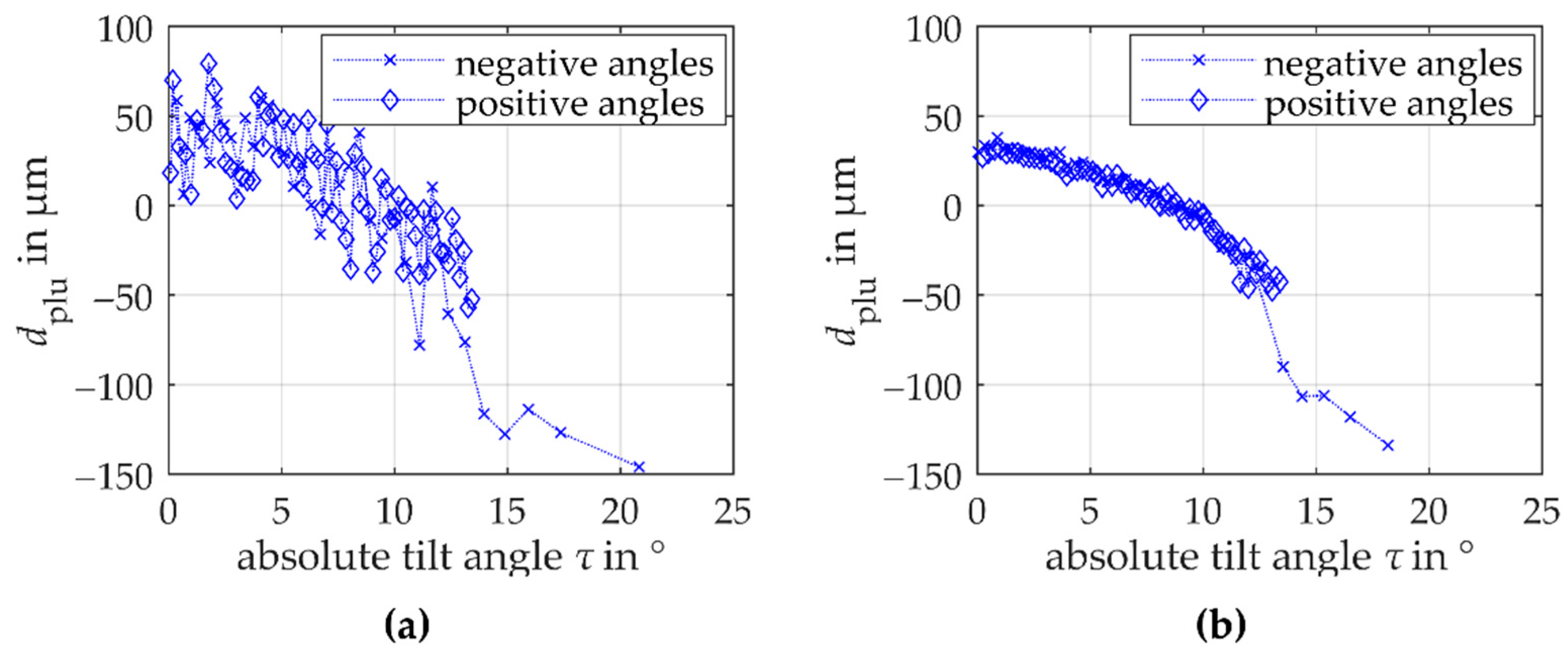 Sensors 21 00937 g008