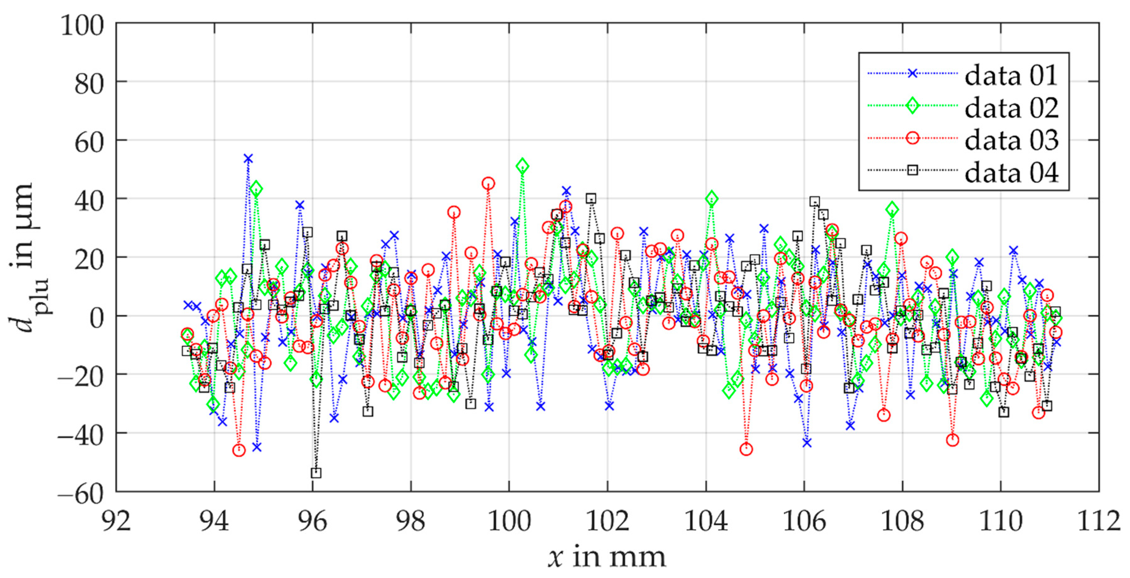 Sensors 21 00937 g009