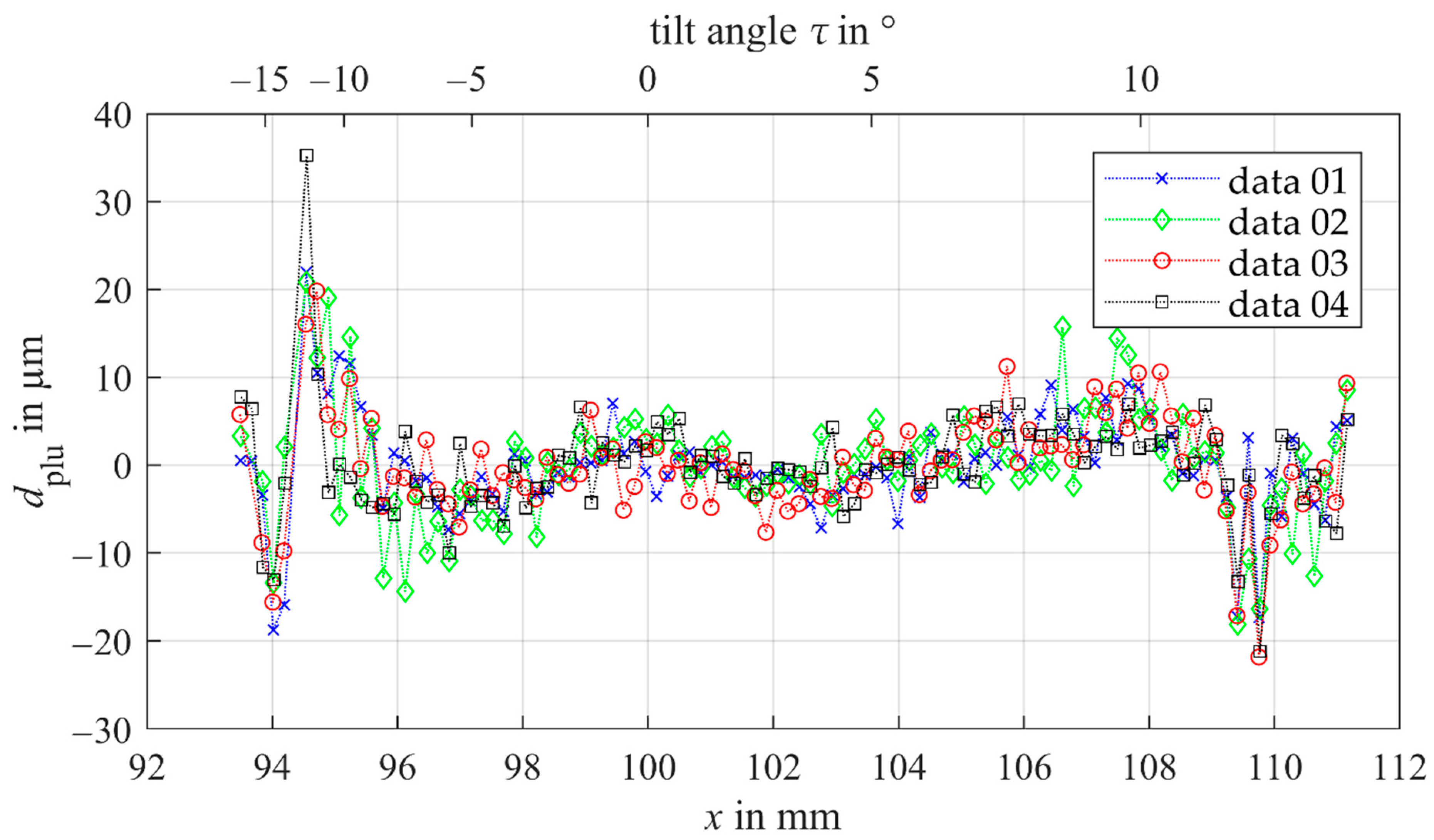 Sensors 21 00937 g010