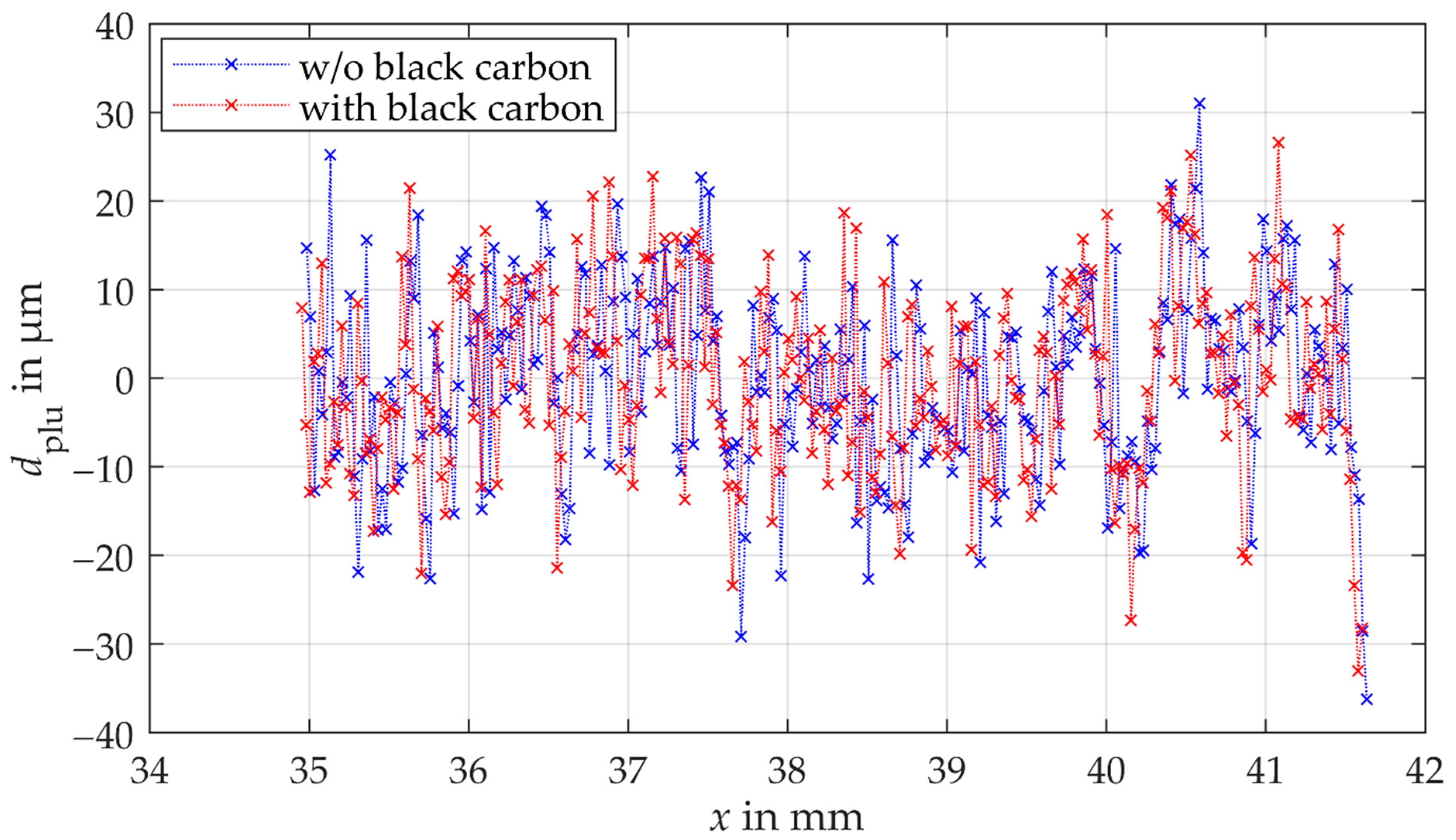 Sensors 21 00937 g011