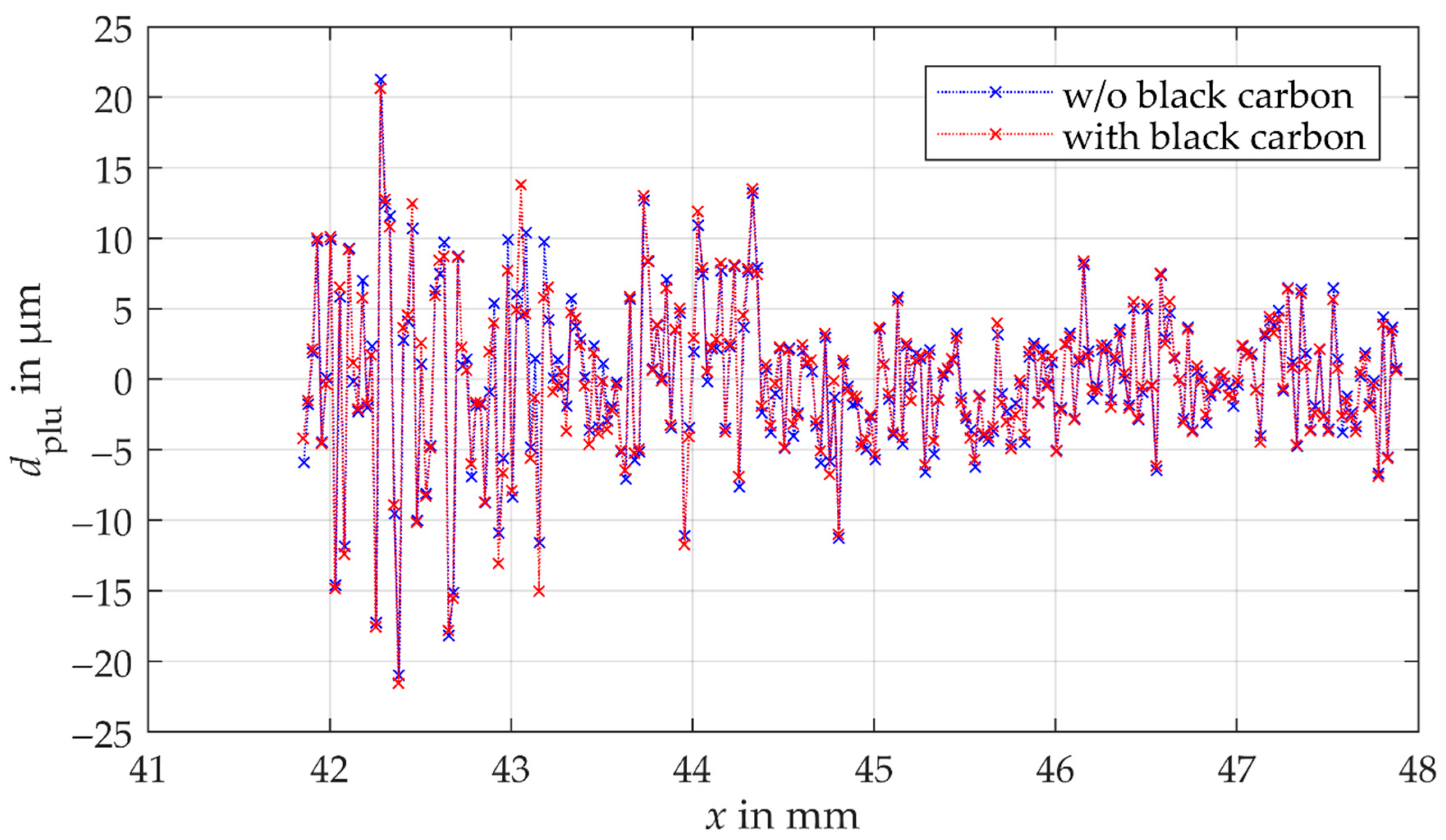 Sensors 21 00937 g012