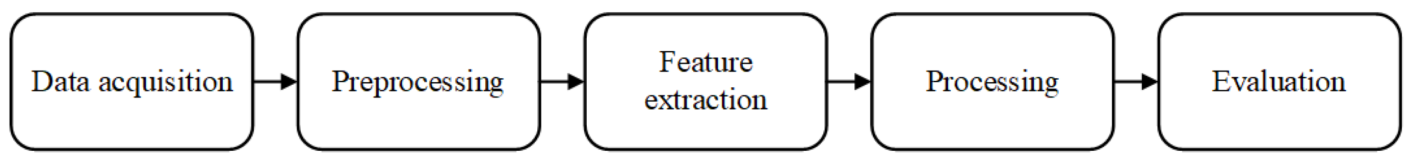 Sensors 21 00938 g002