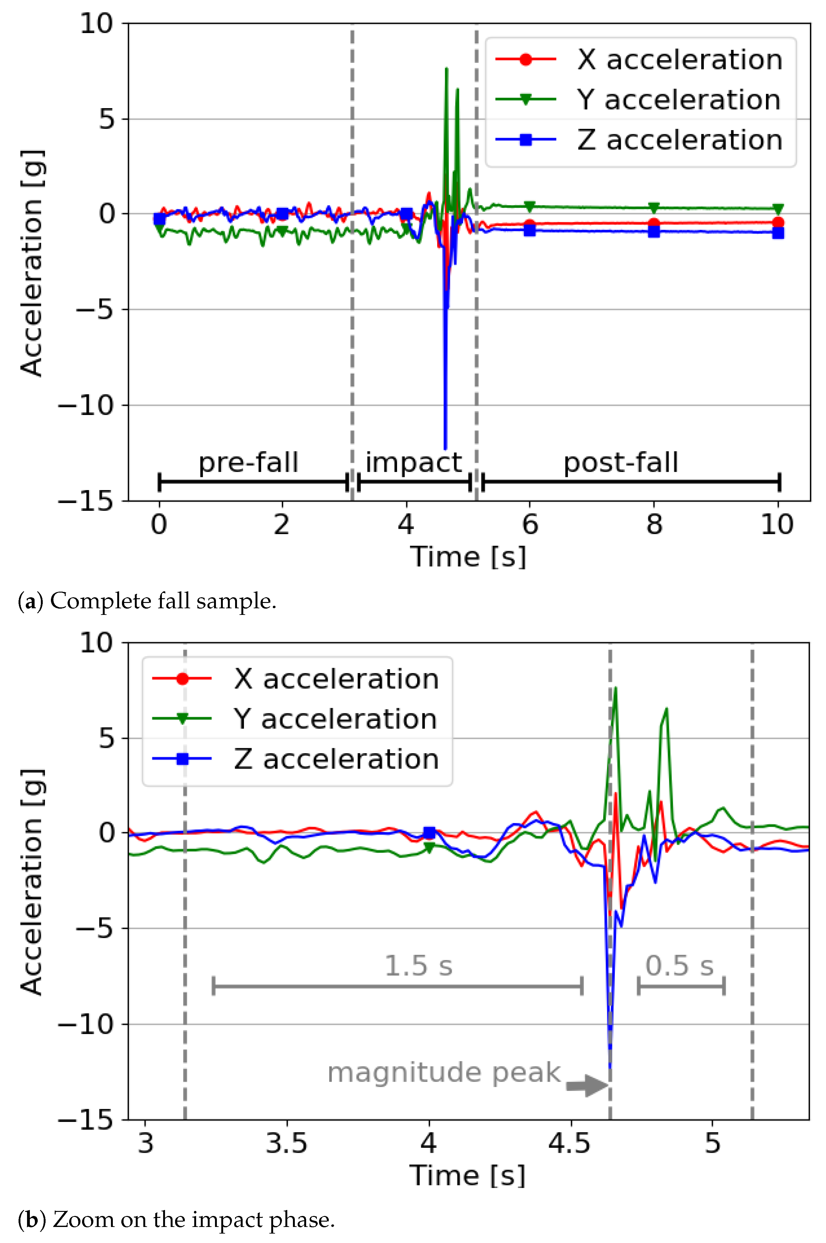 Sensors 21 00938 g003