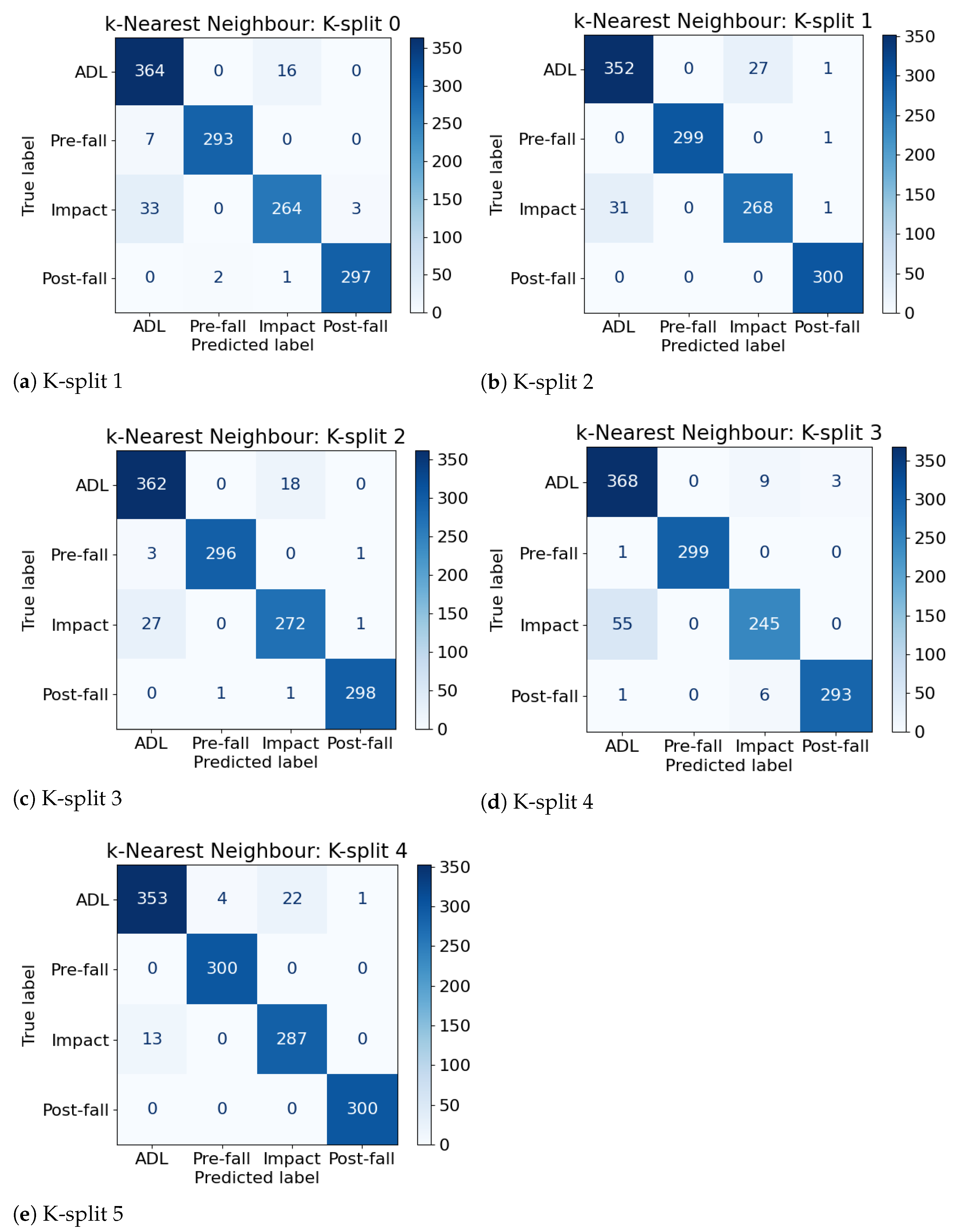 Sensors 21 00938 g006