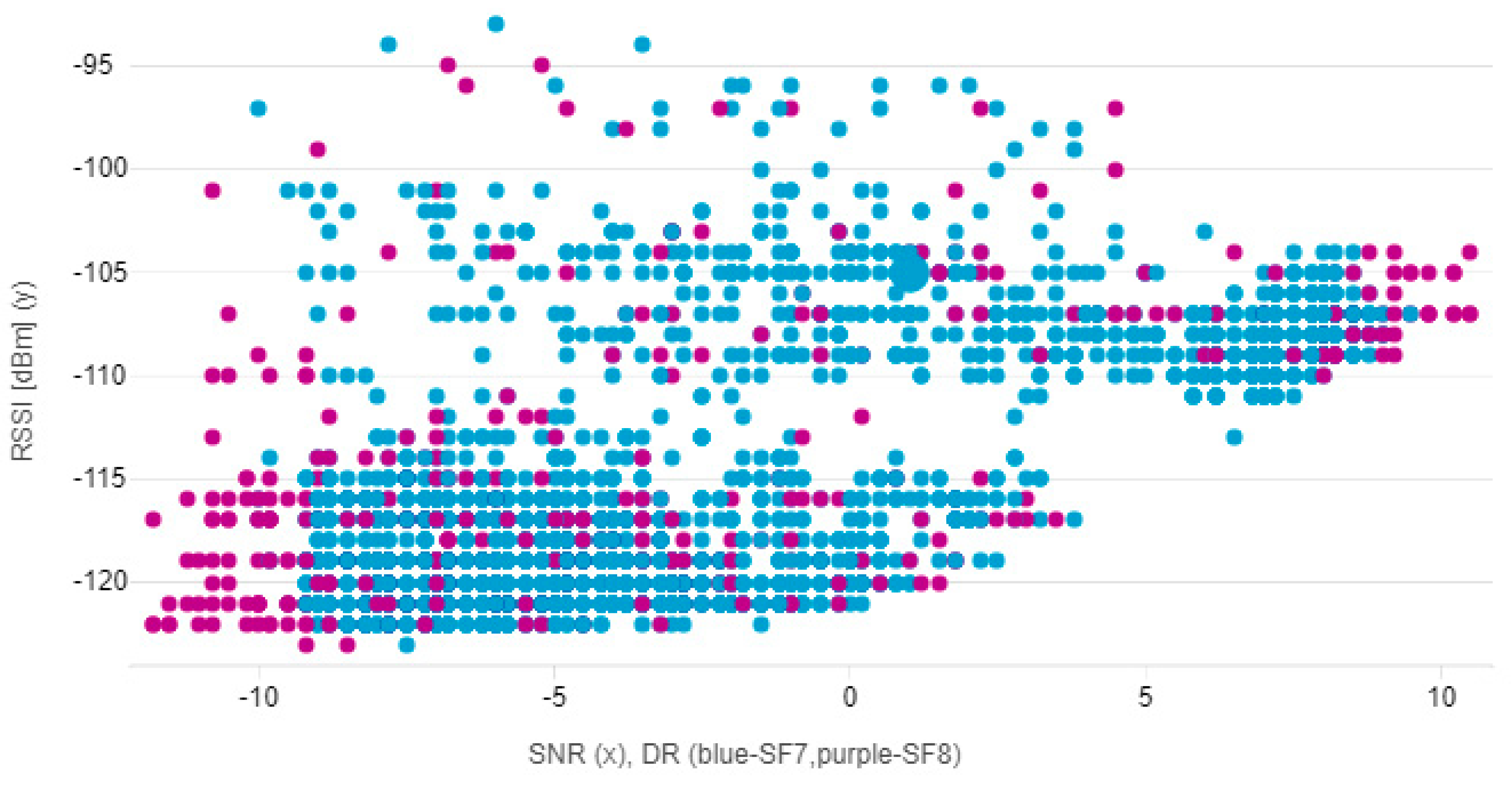 Sensors 21 00940 g004