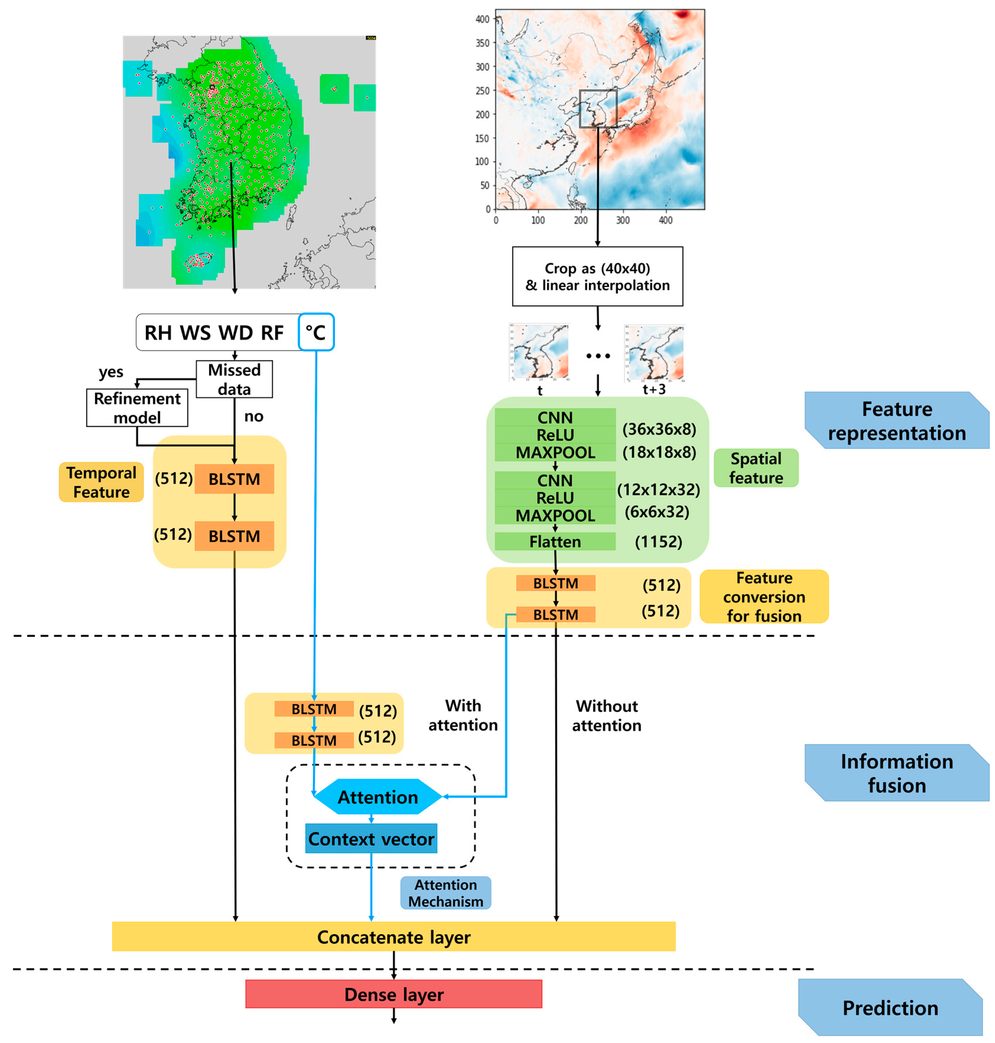 Sensors 21 00941 g001 Sensors 21 00941 g001