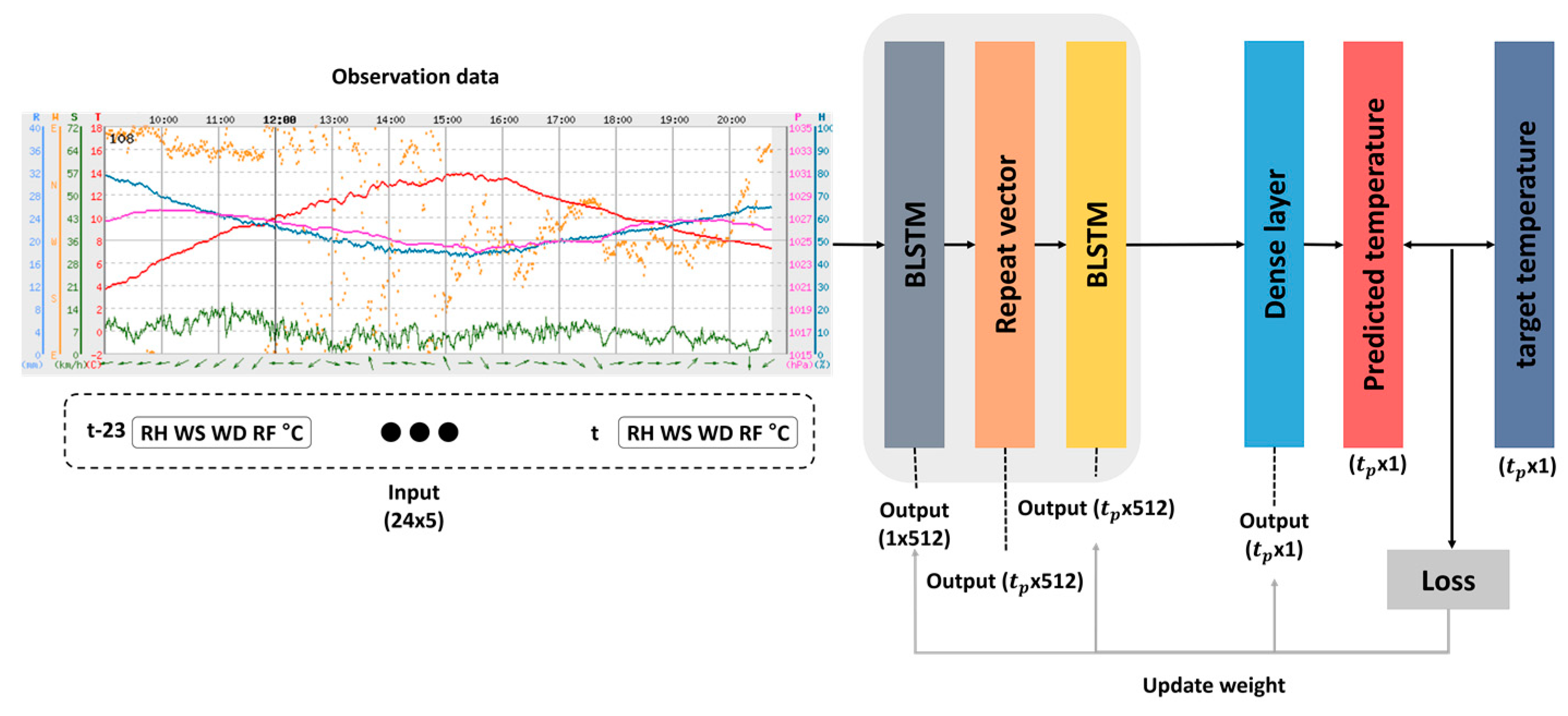 Sensors 21 00941 g002 Sensors 21 00941 g002