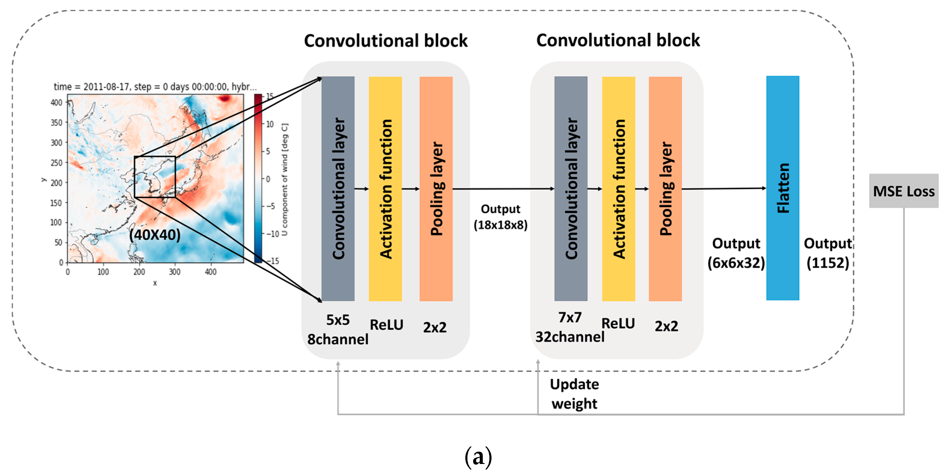 Sensors 21 00941 g003a Sensors 21 00941 g003a