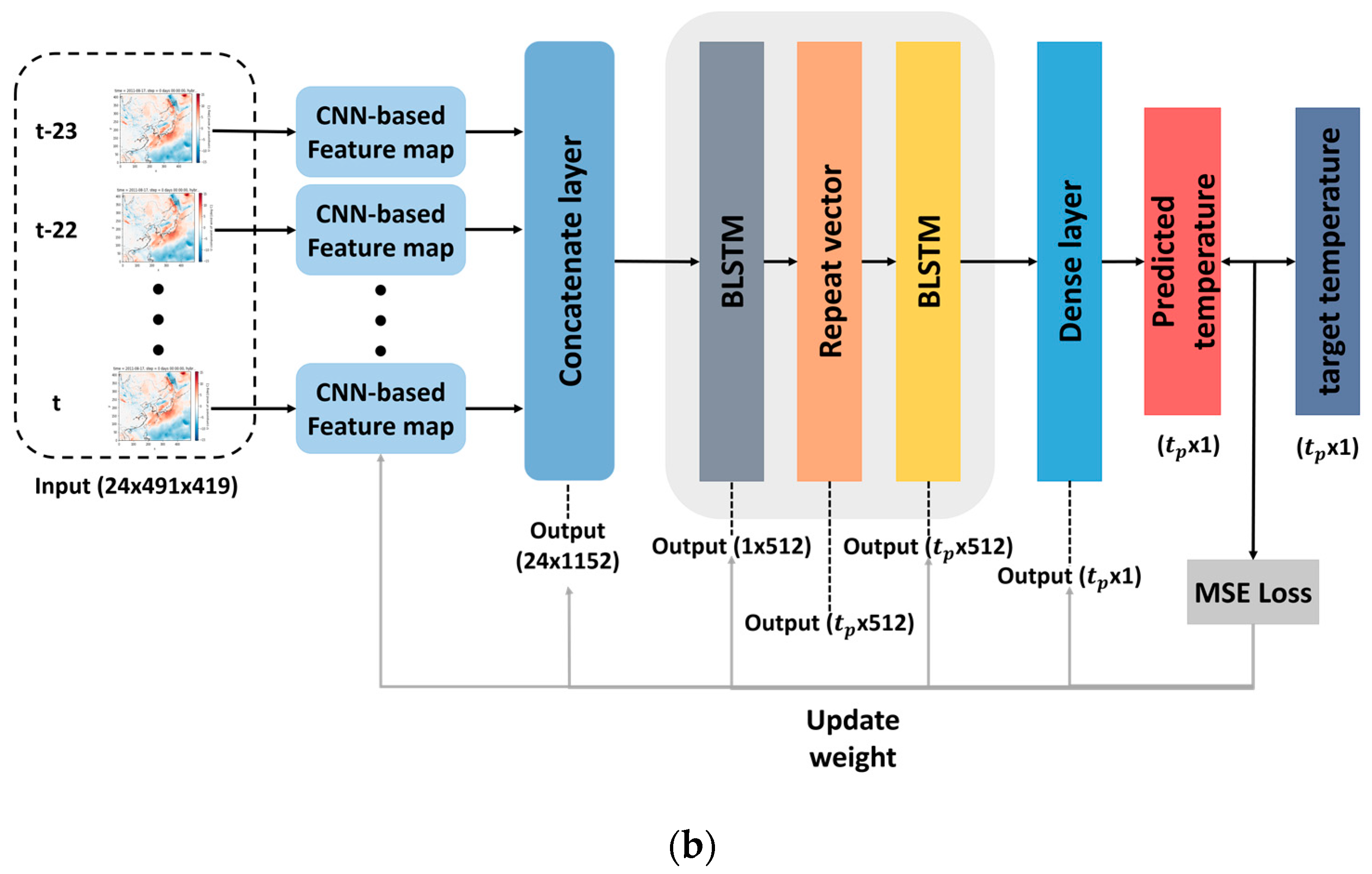 Sensors 21 00941 g003b Sensors 21 00941 g003b