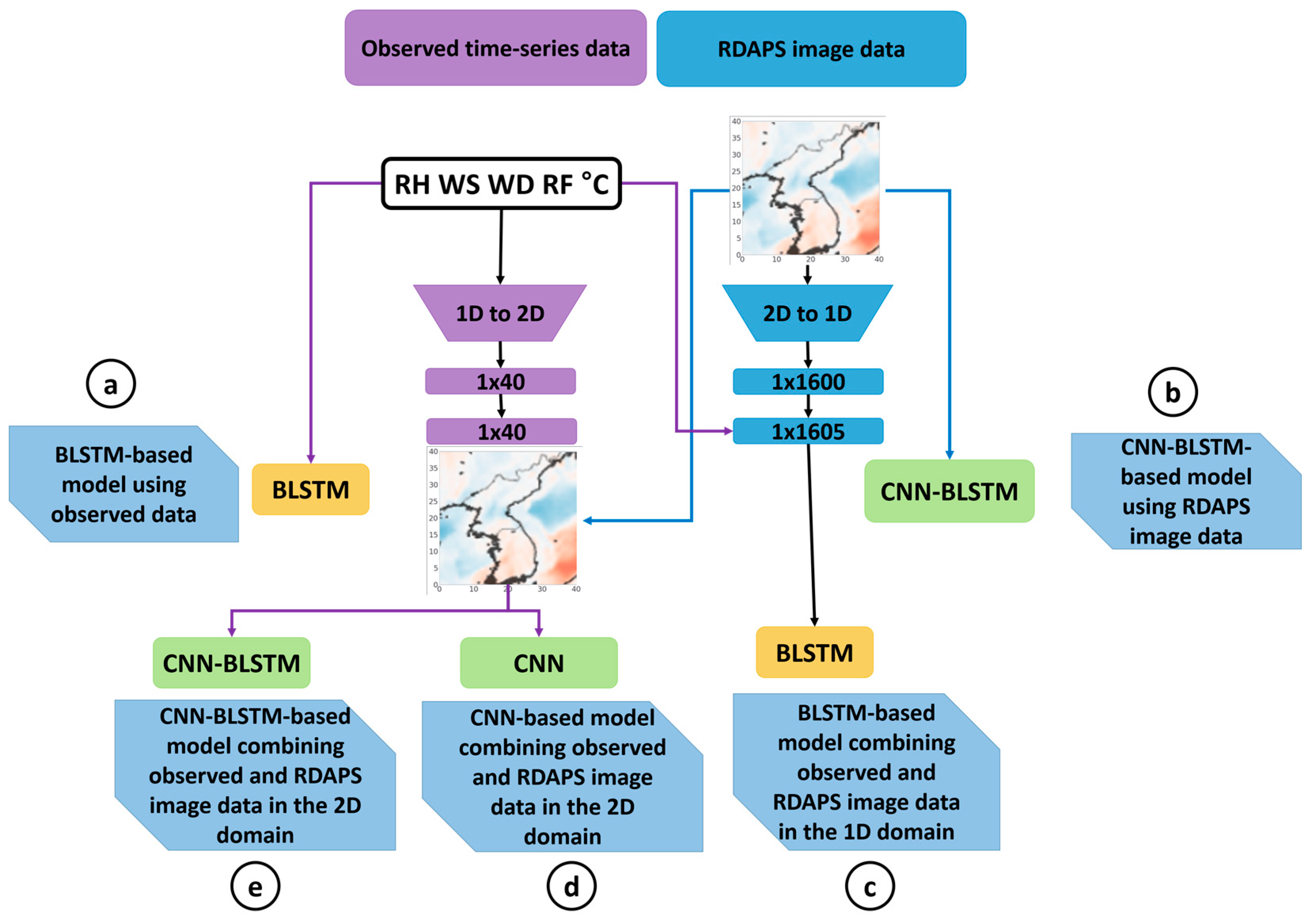 Sensors 21 00941 g005 Sensors 21 00941 g005