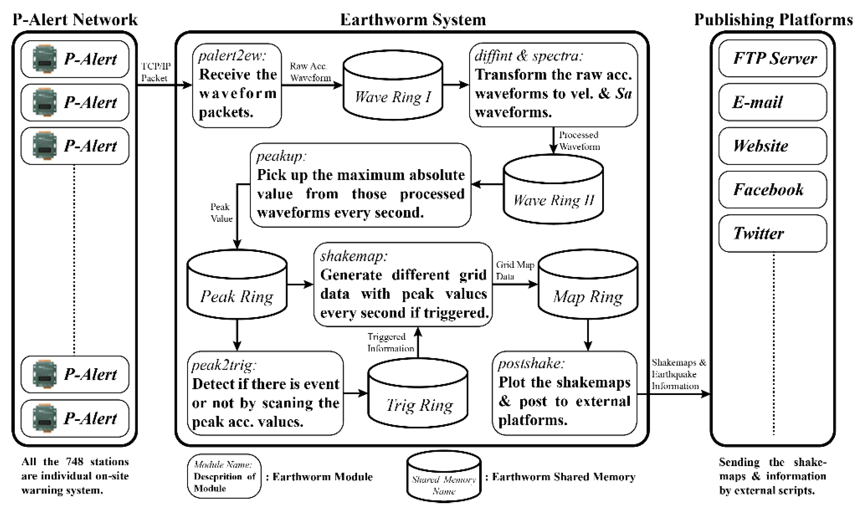 Sensors 21 00943 g003