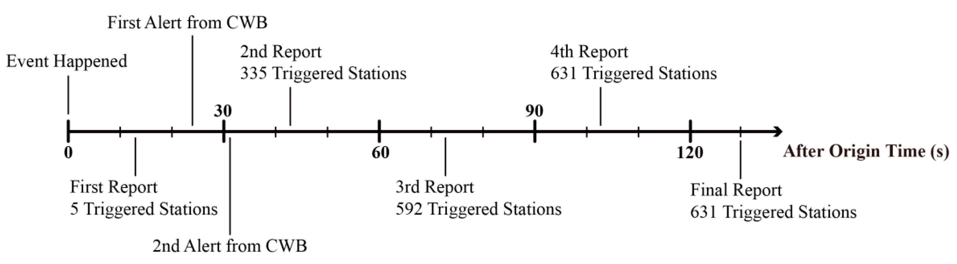 Sensors 21 00943 g006
