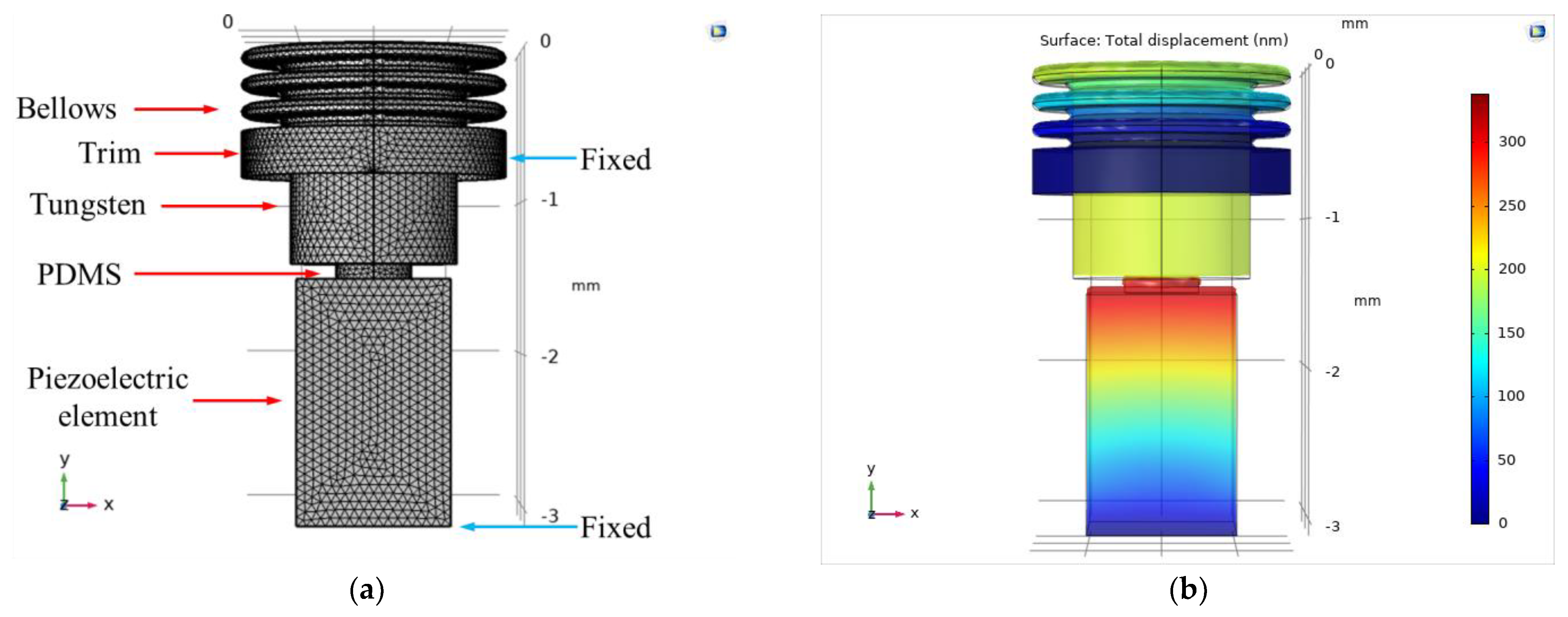 Sensors 21 00946 g004