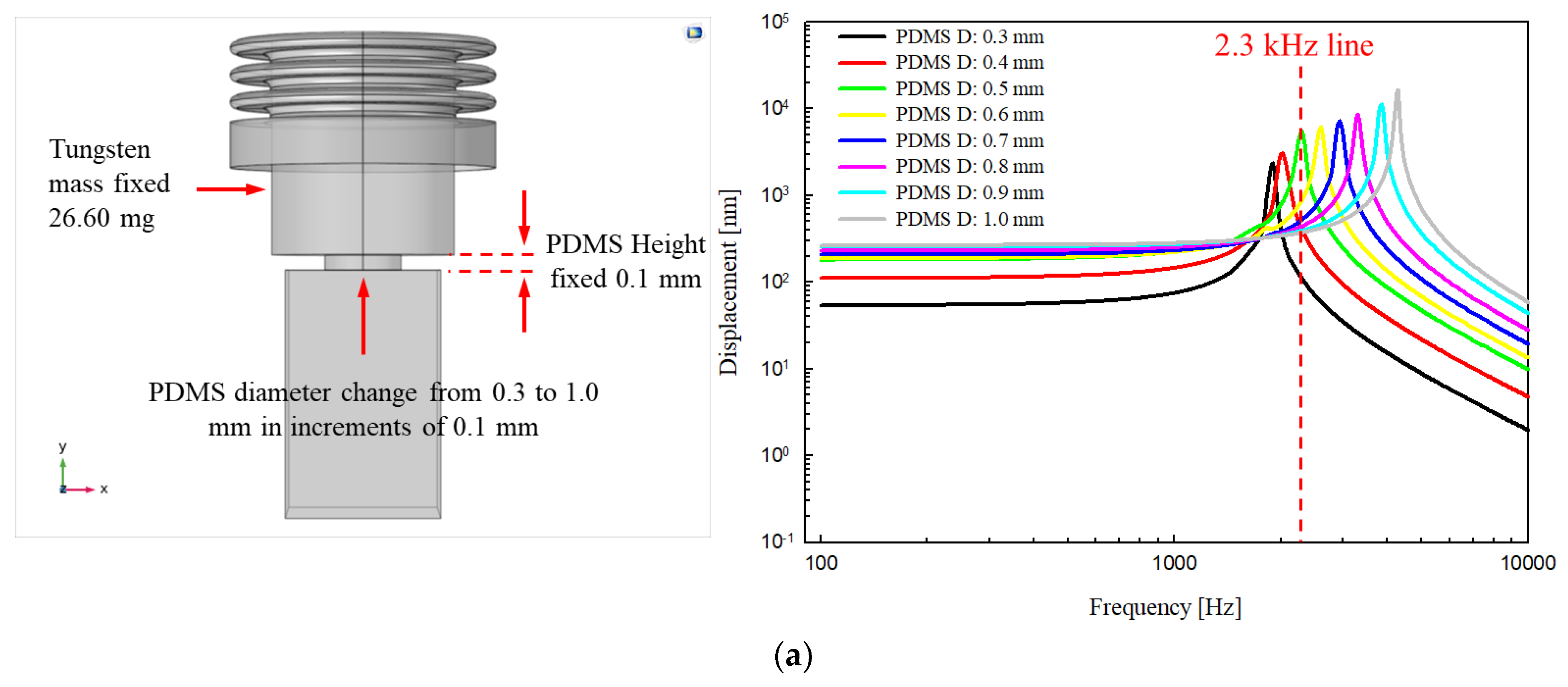 Sensors 21 00946 g005a