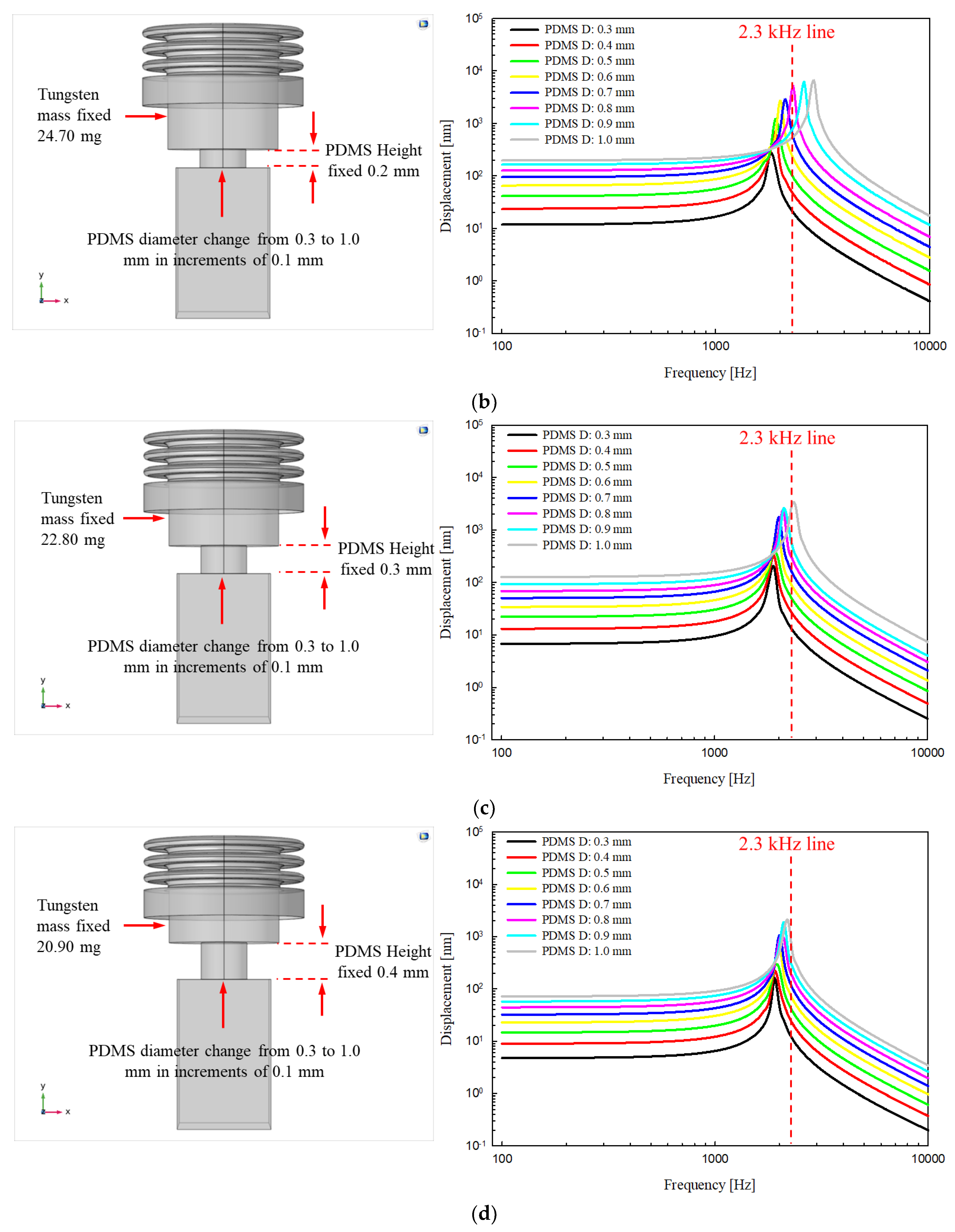 Sensors 21 00946 g005b