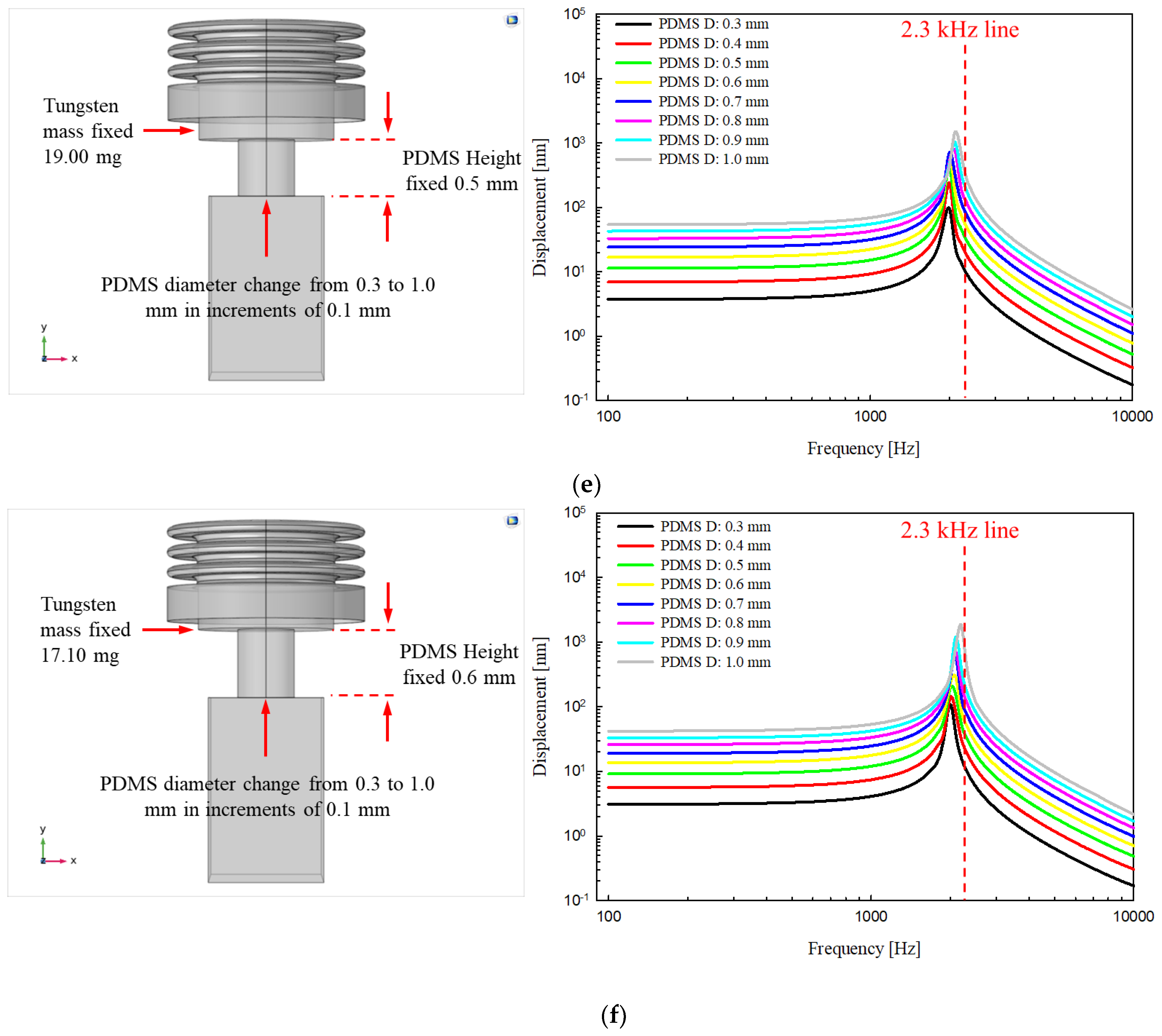 Sensors 21 00946 g005c
