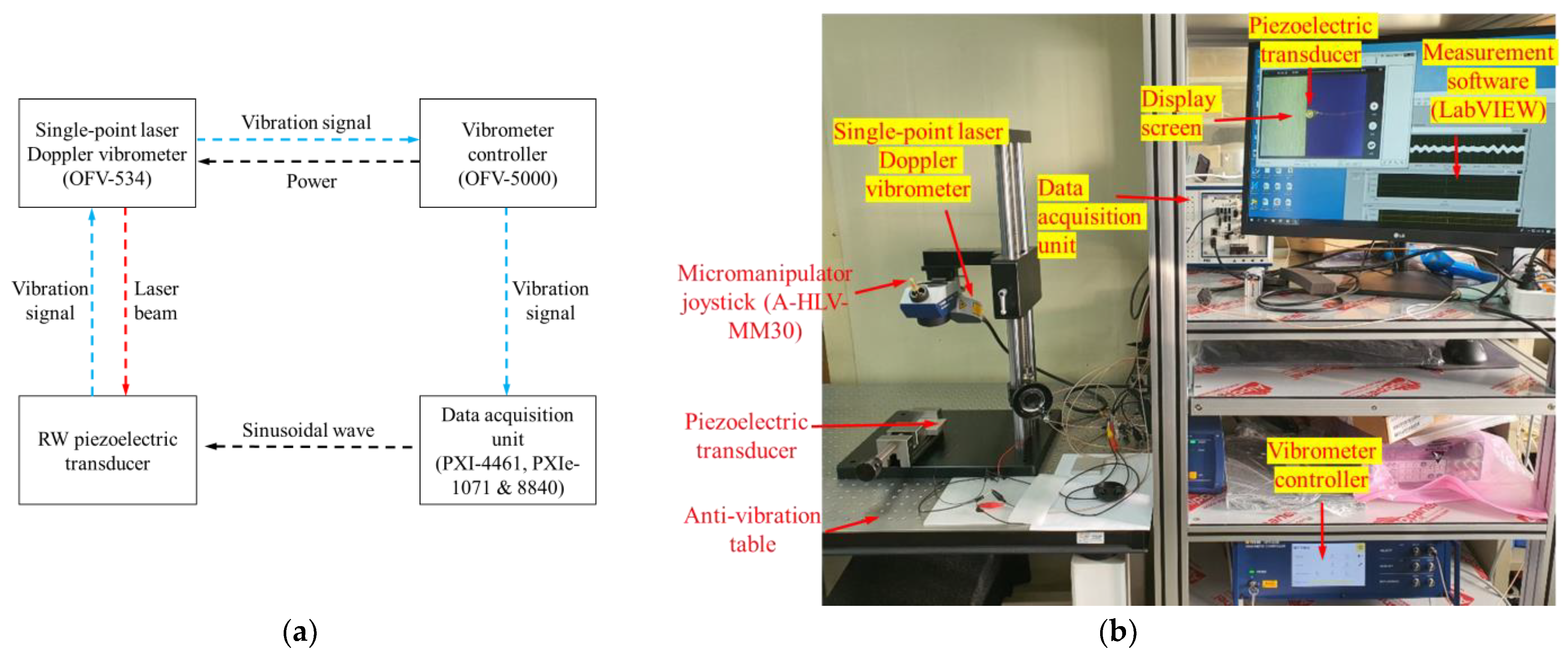 Sensors 21 00946 g008