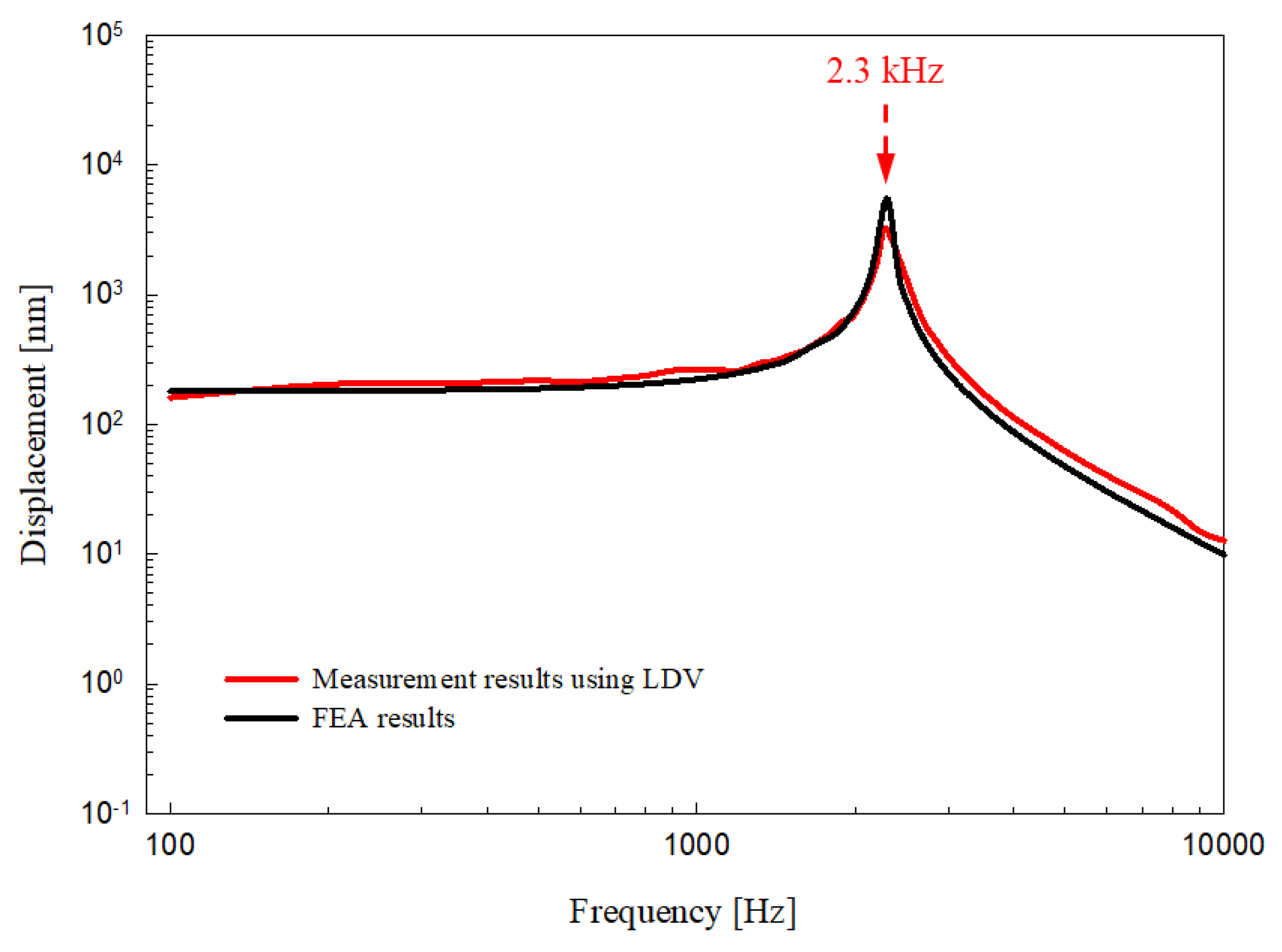 Sensors 21 00946 g009