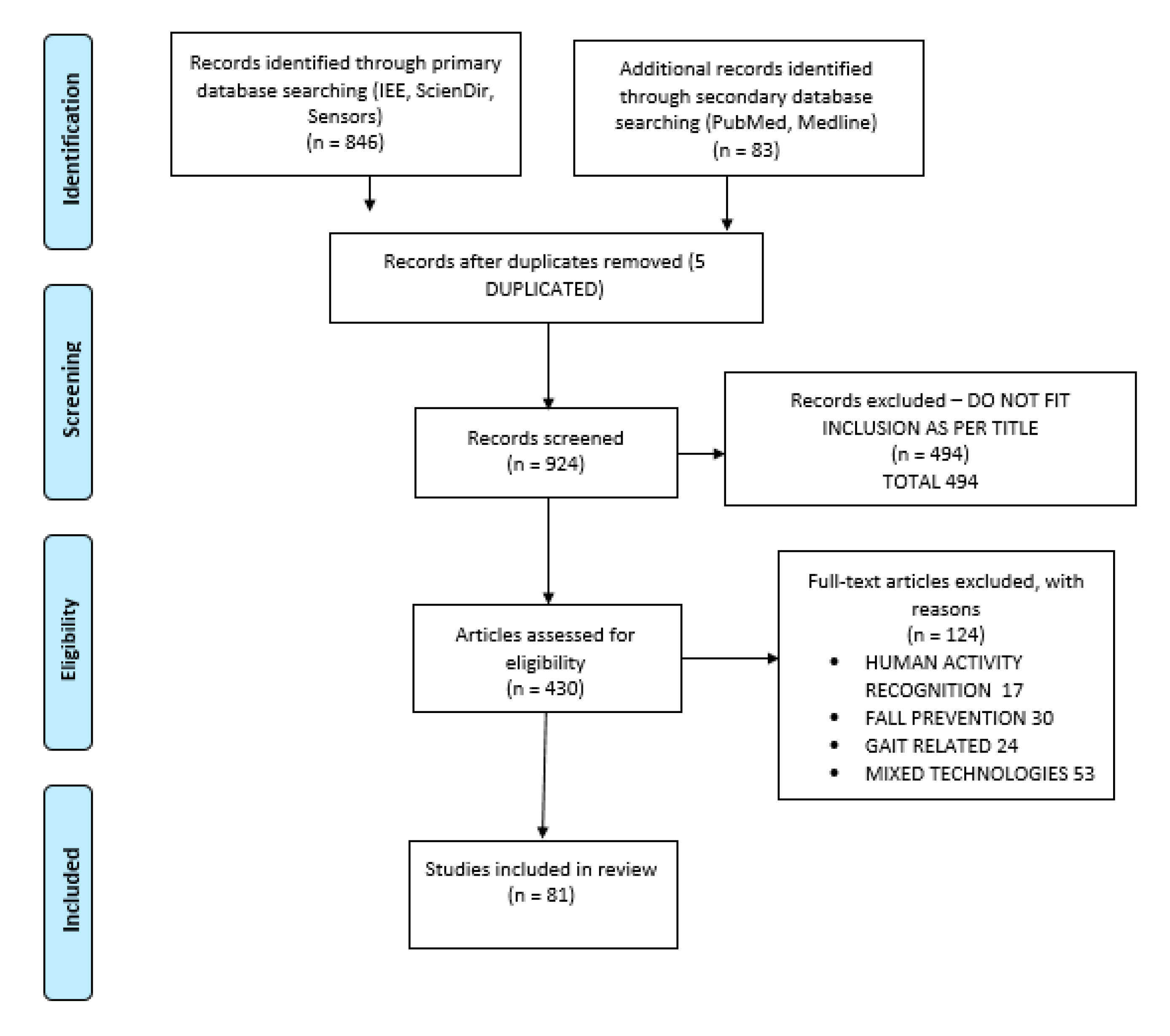 Sensors 21 00947 g001