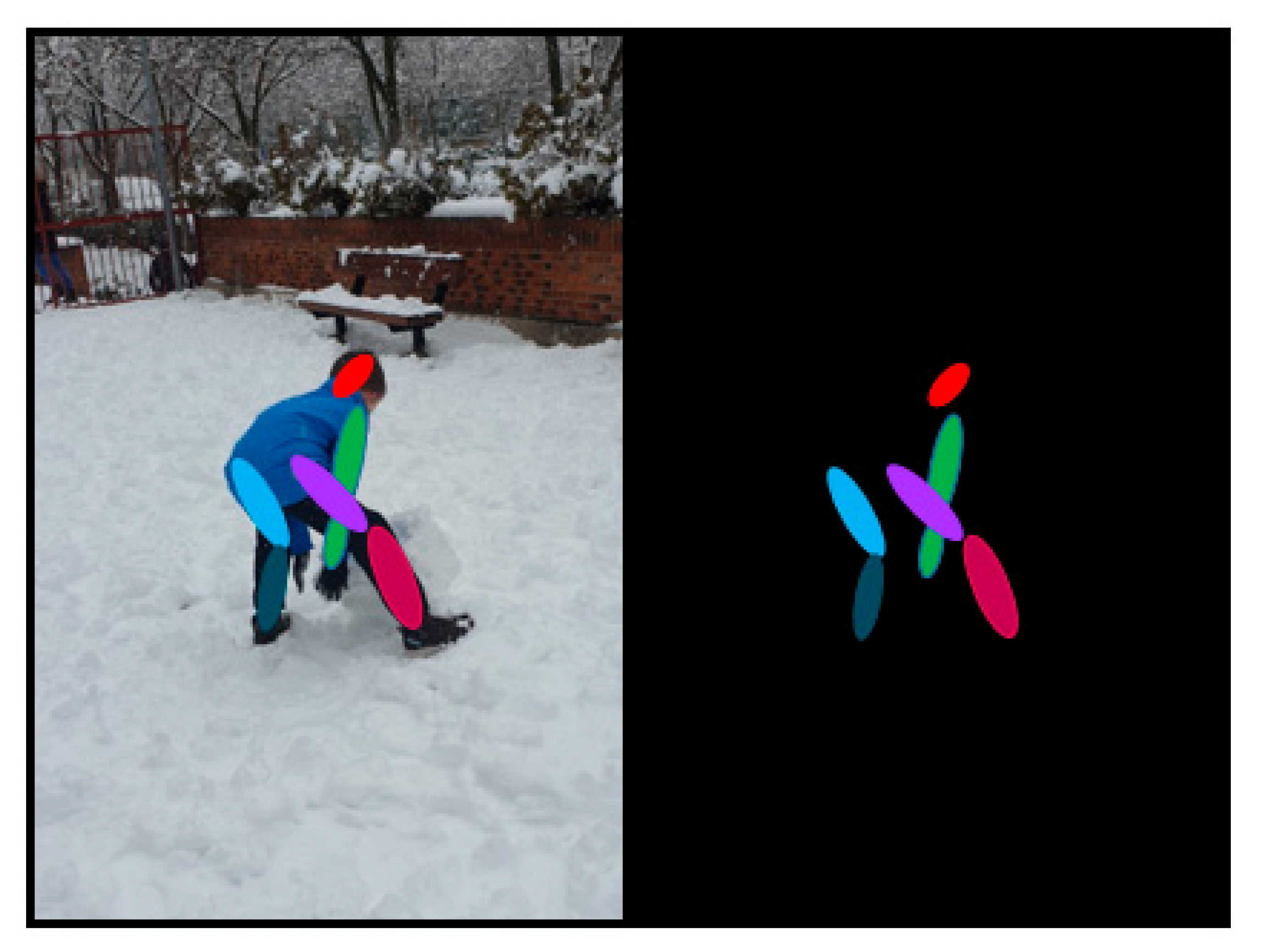 Sensors 21 00947 g003