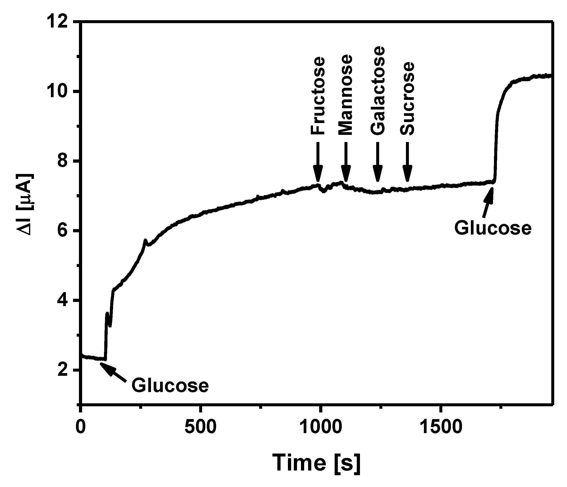 Sensors 21 00948 g009
