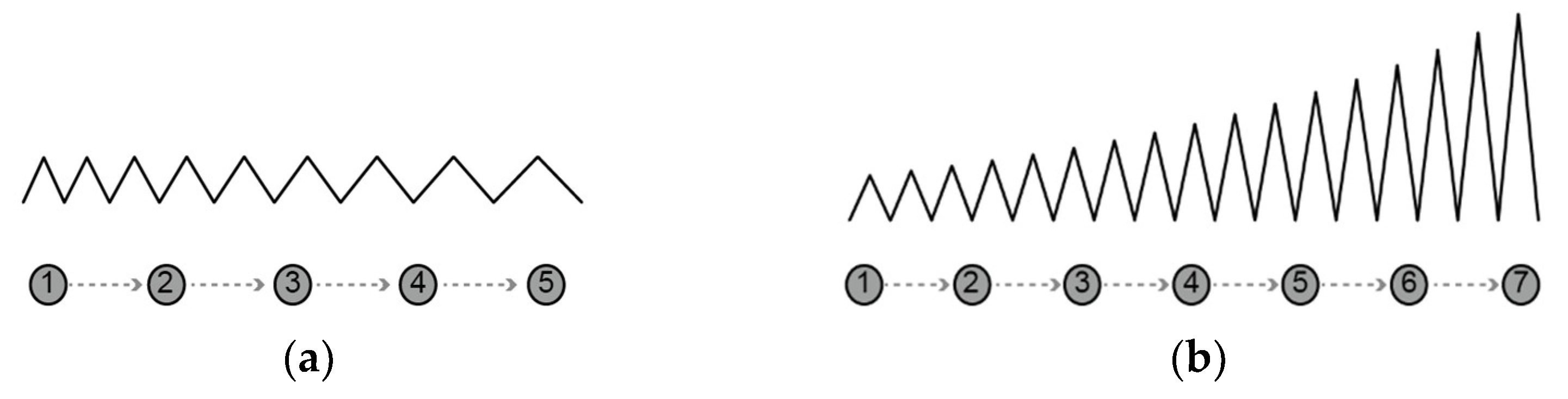 Sensors 21 00949 g002